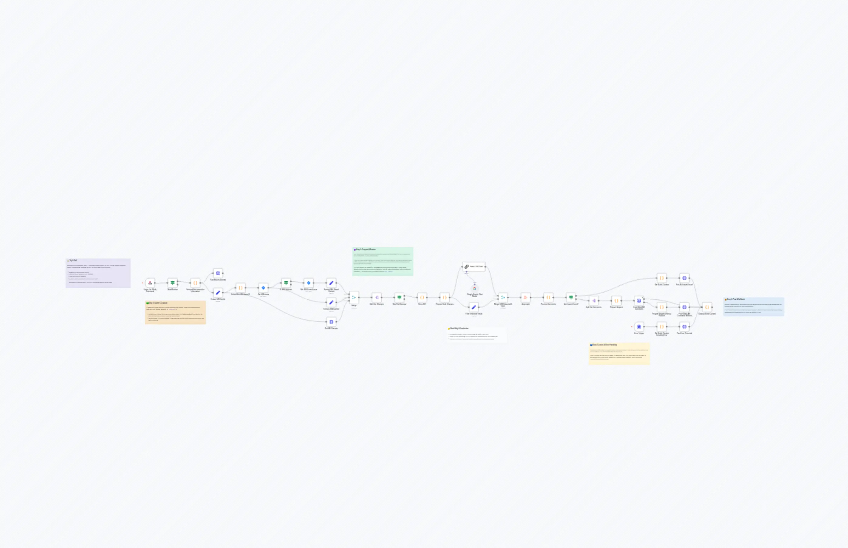 Gitlab Code Review Template