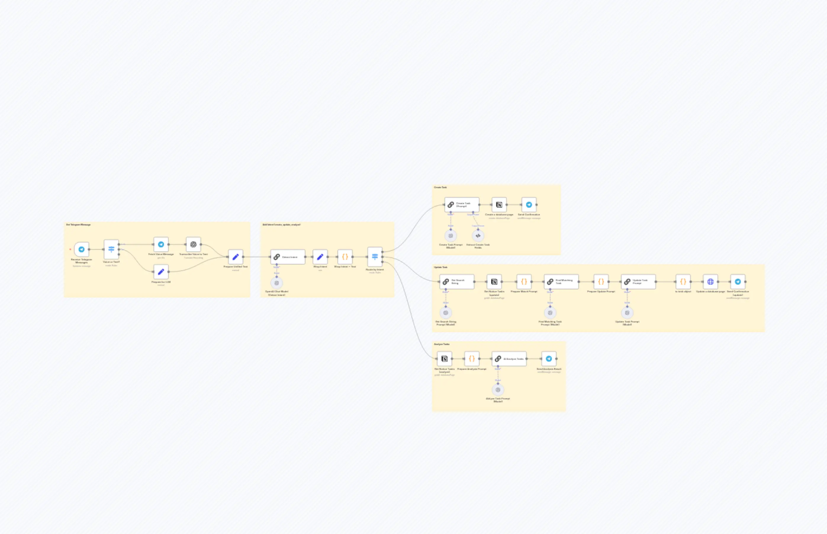 AI Planner (LinkedIn)