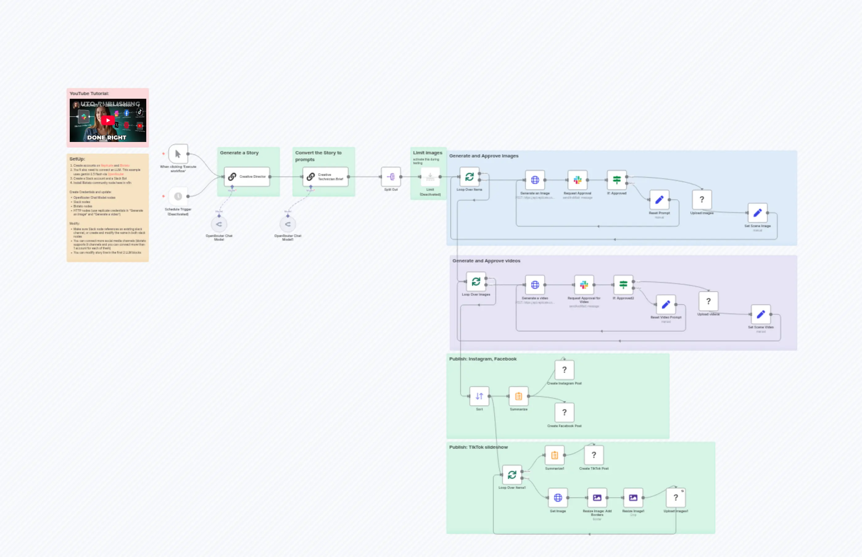 Visual Storytelling Content Factory: Gemini & Replicate AI with Human-in-the-loop Publishing