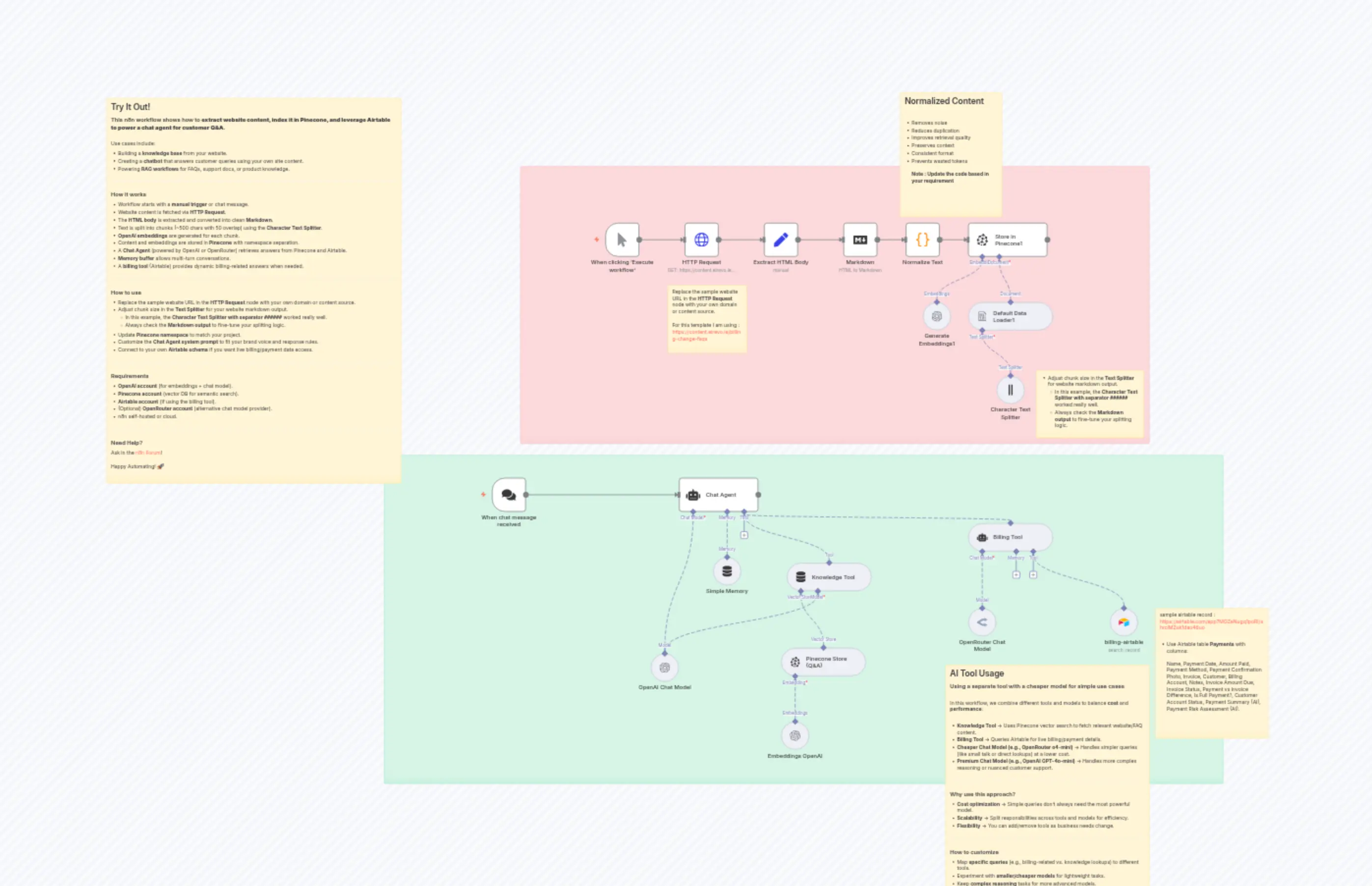 Build a chatbot on website content and Airtable data for RAG applications