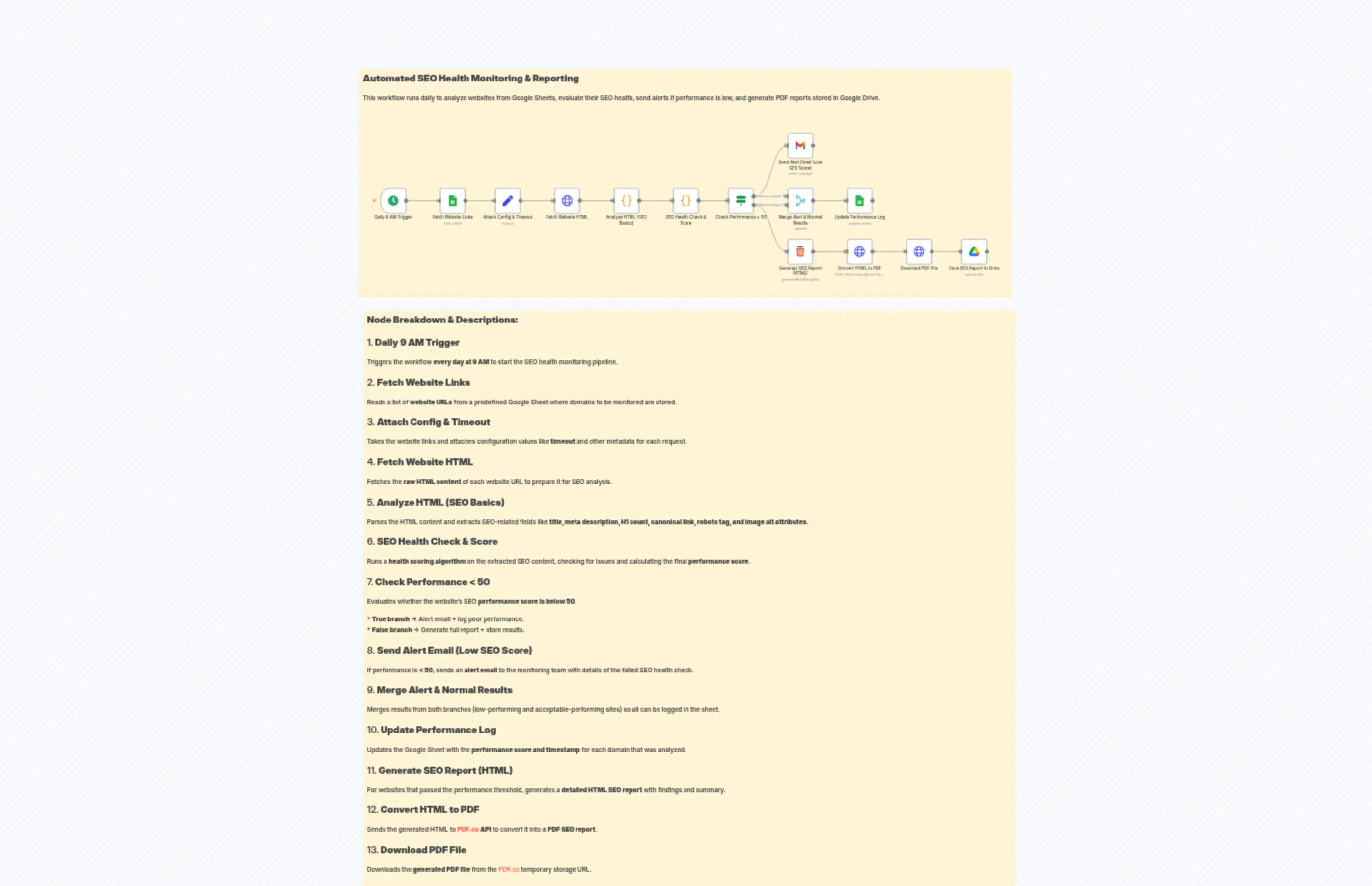 Automated SEO Health Monitoring & Reporting