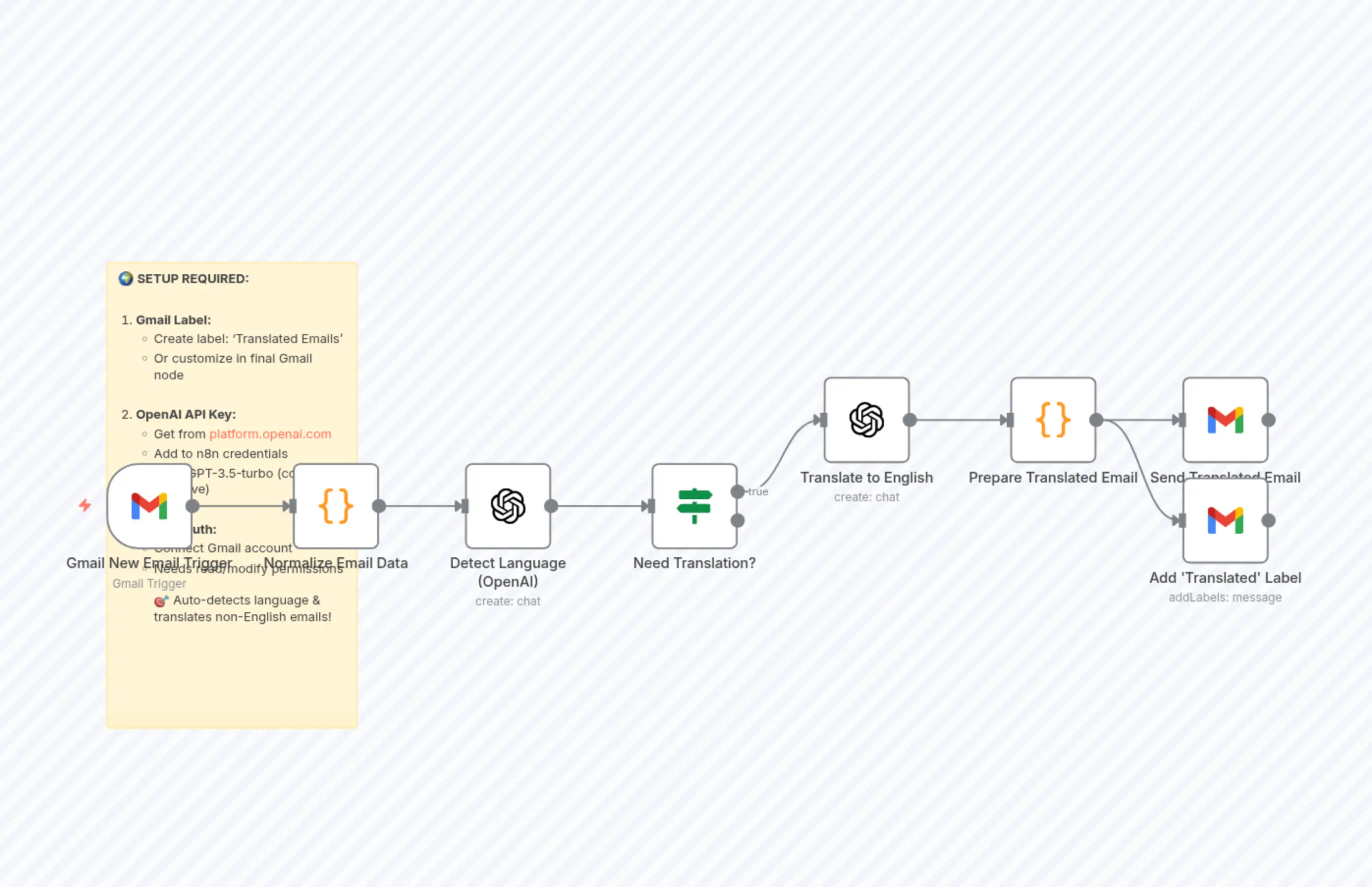 Auto-Translate Incoming Gmail Emails to English with OpenAI GPT-3.5