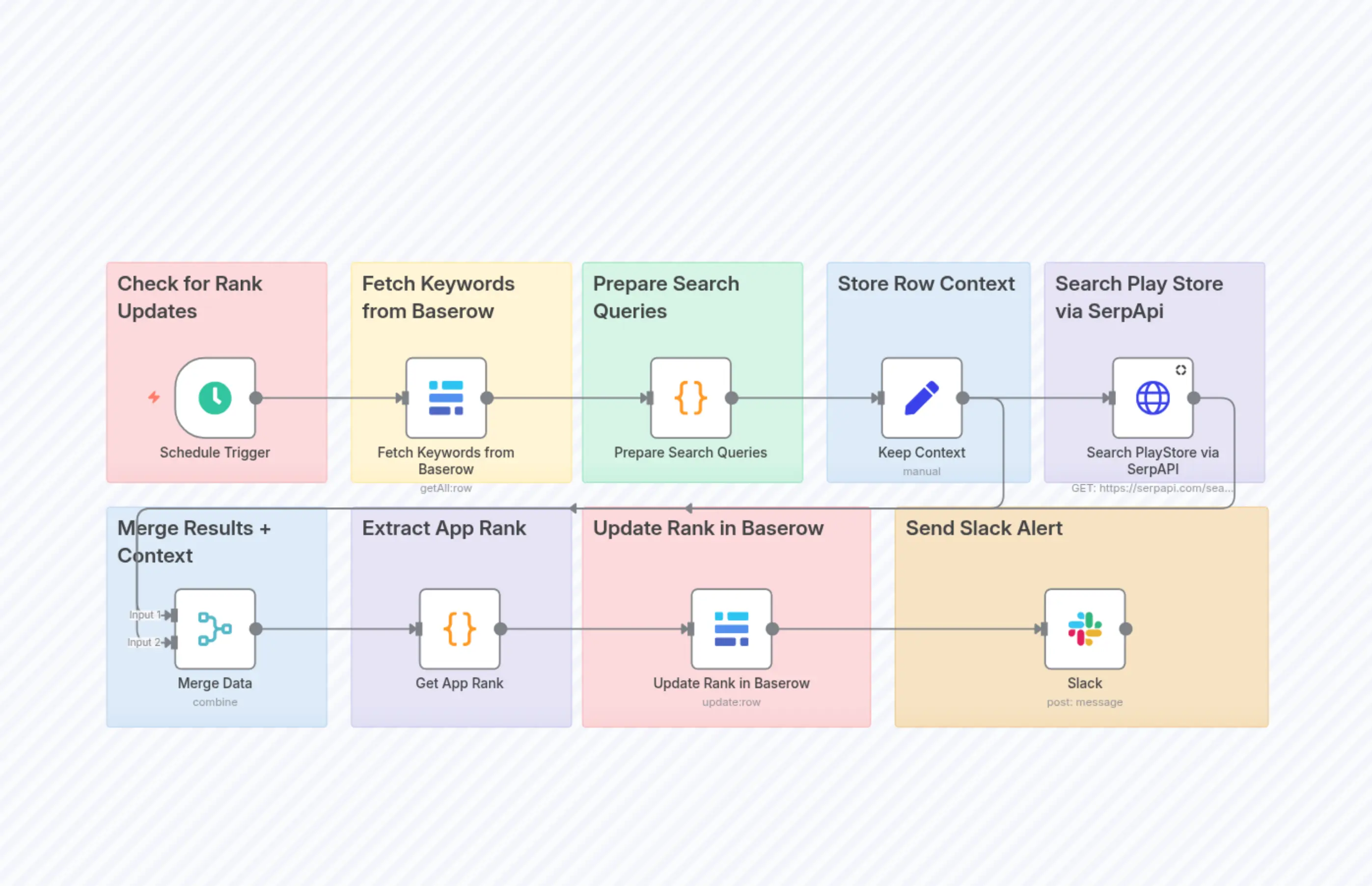 Play Store App Rank Tracker