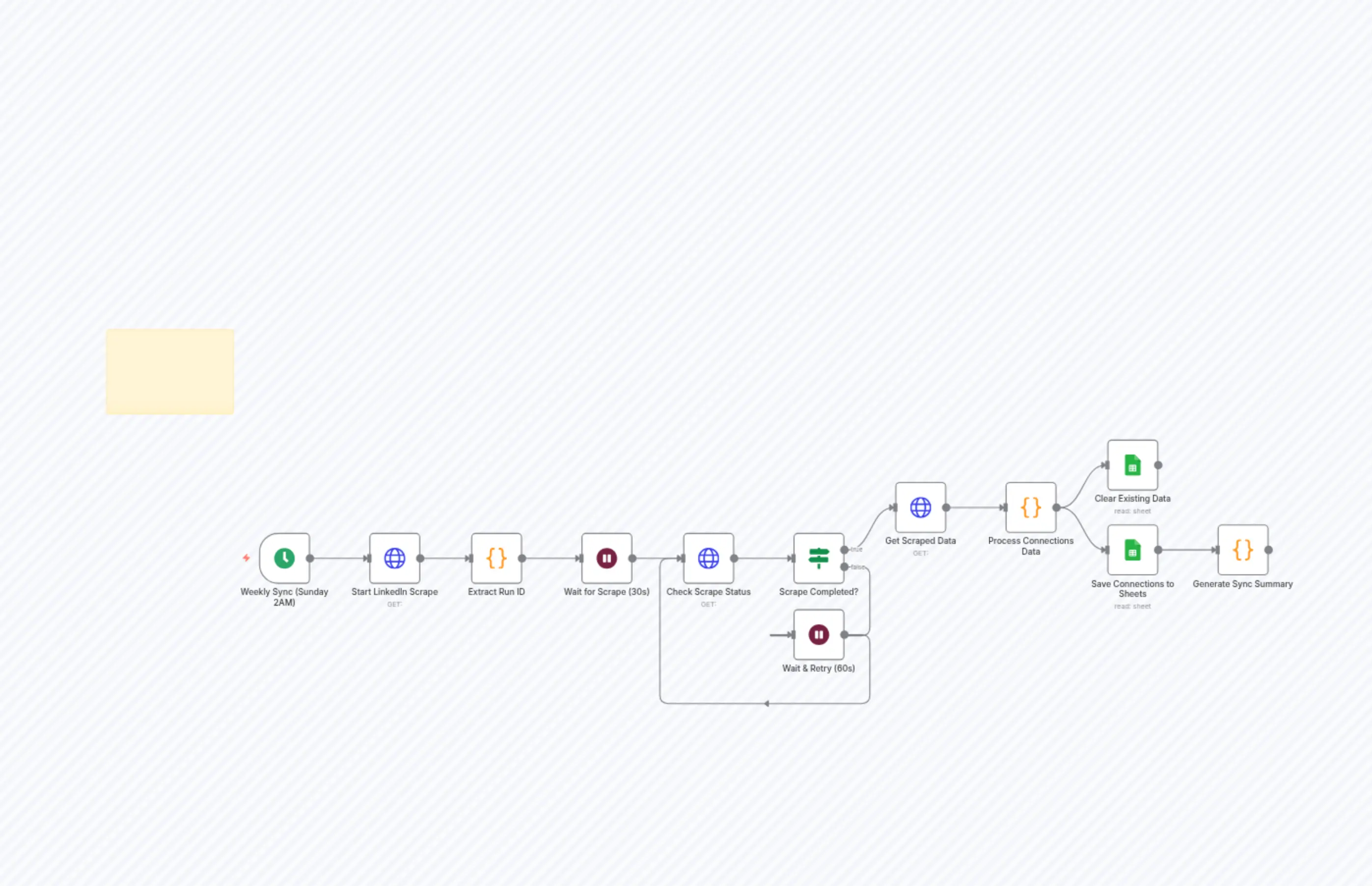 Weekly LinkedIn Connections Sync & Analysis with Apify and Google Sheets