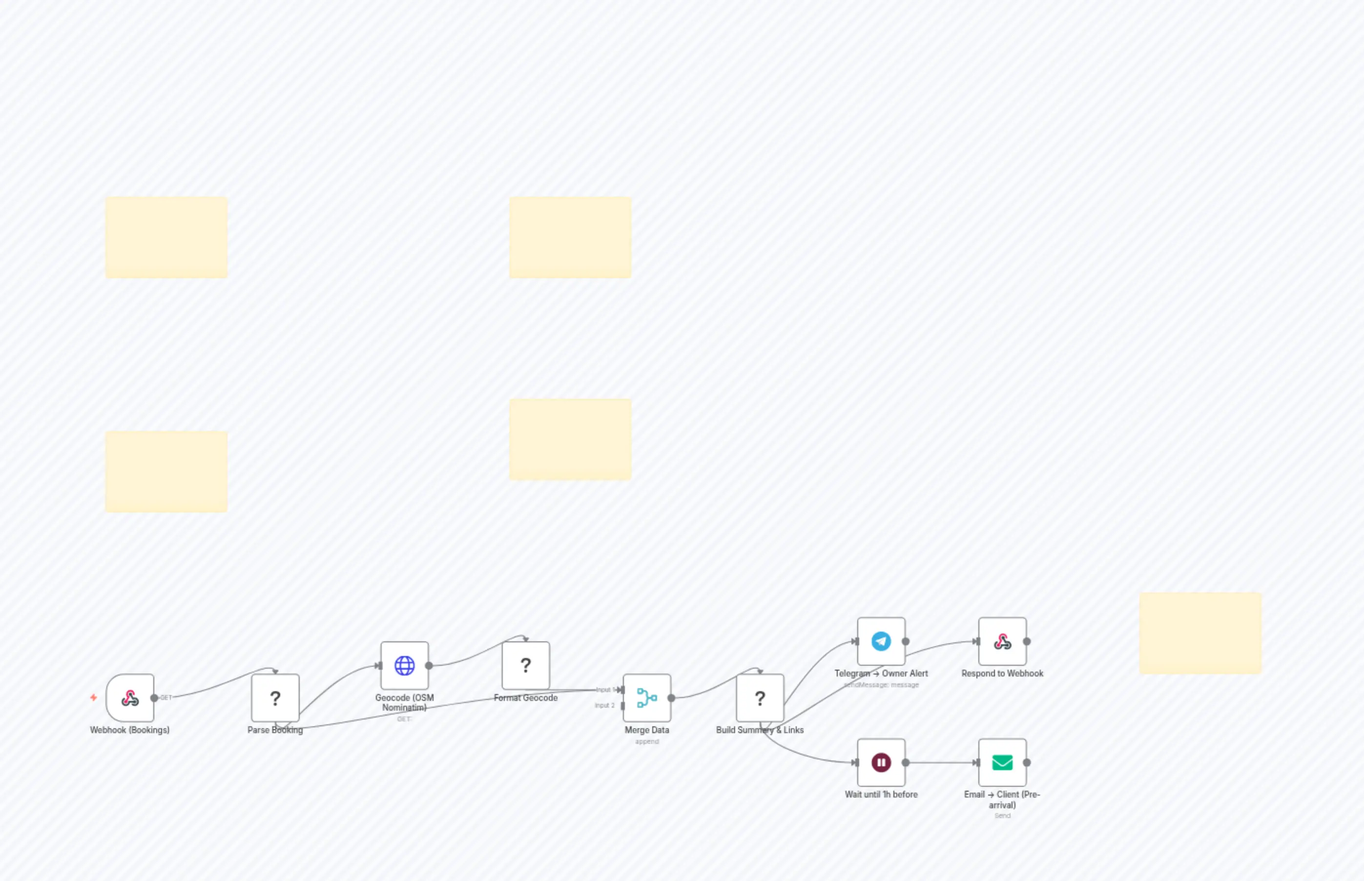 Graceful Deliveries – Service Scheduling & Route Planner (Notion/Sheets-Ready)