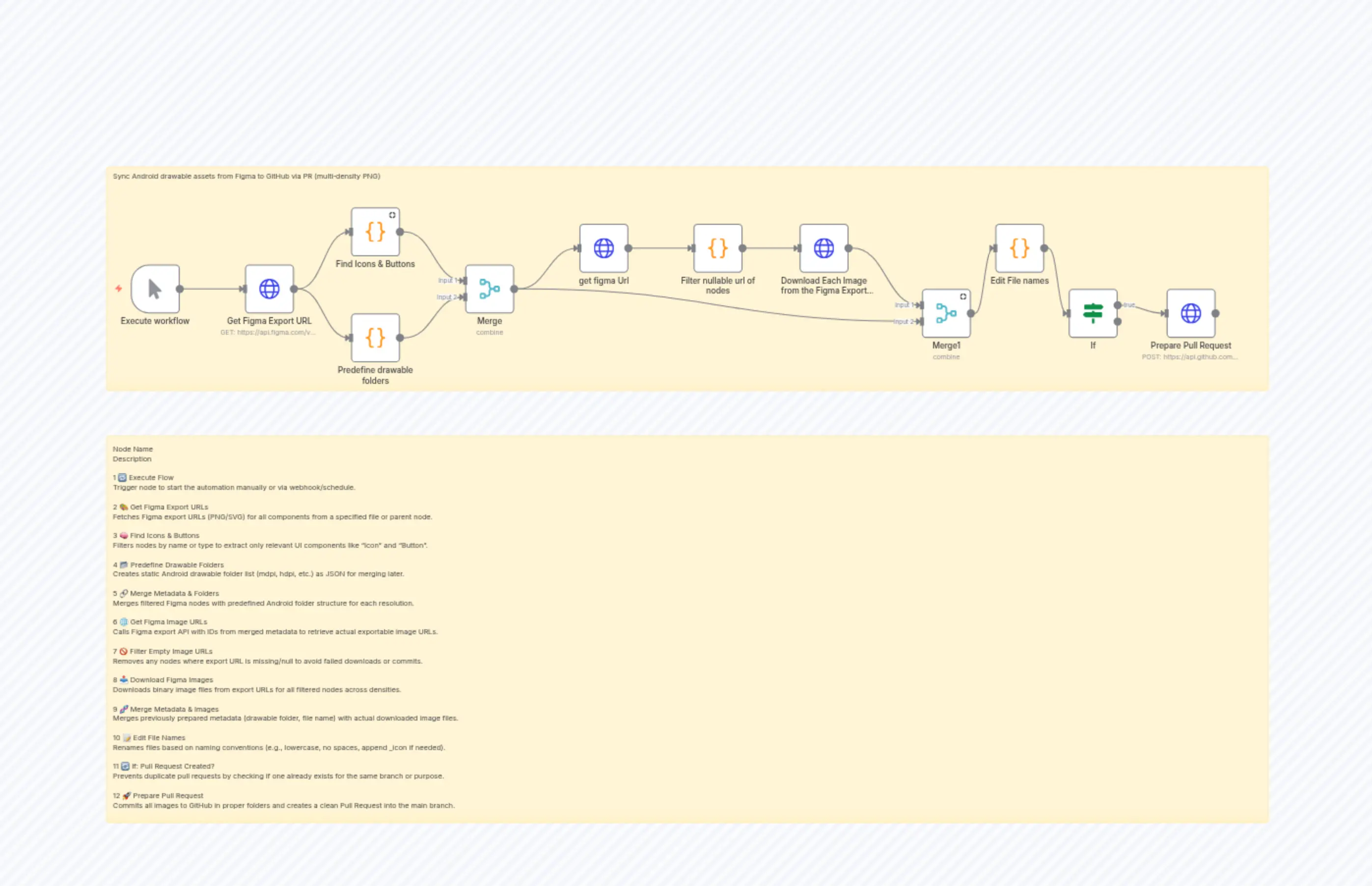 Sync Android drawable assets from Figma to GitHub