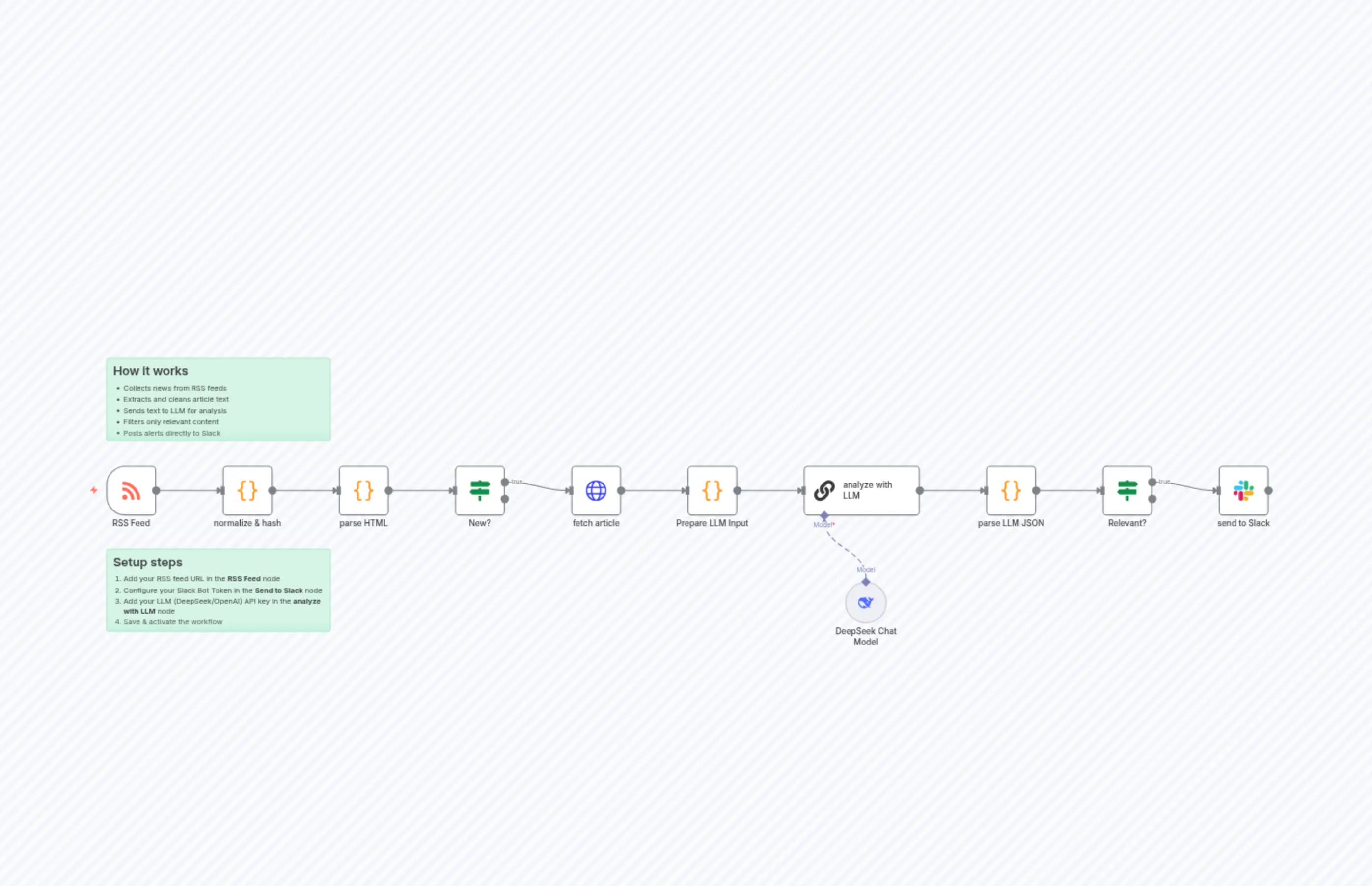 RSS AI News Slack Automation v010925