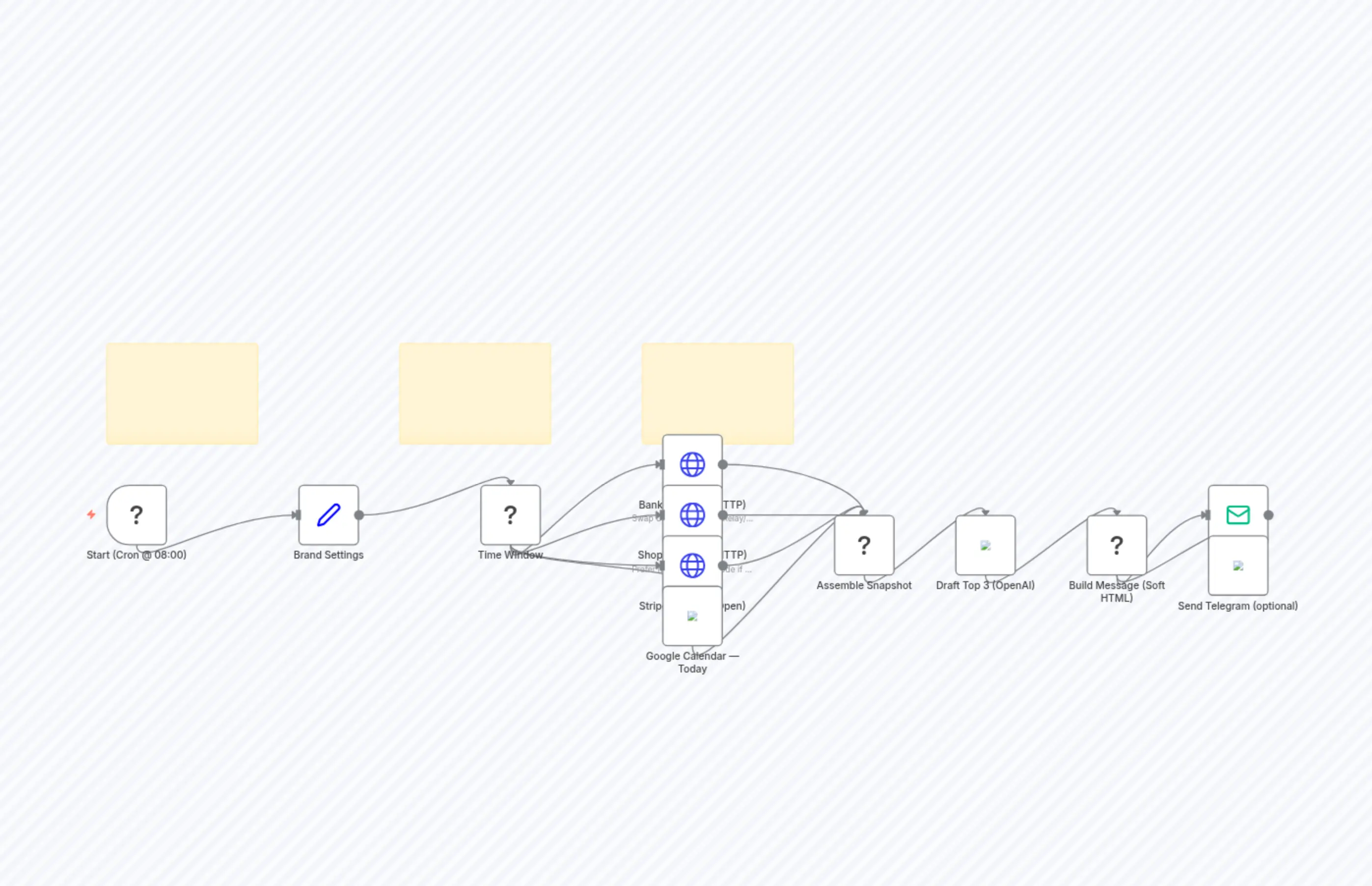 Serene CFO Sunrise — Soft‑Tech Morning Brief (Household CEO) 🌸
