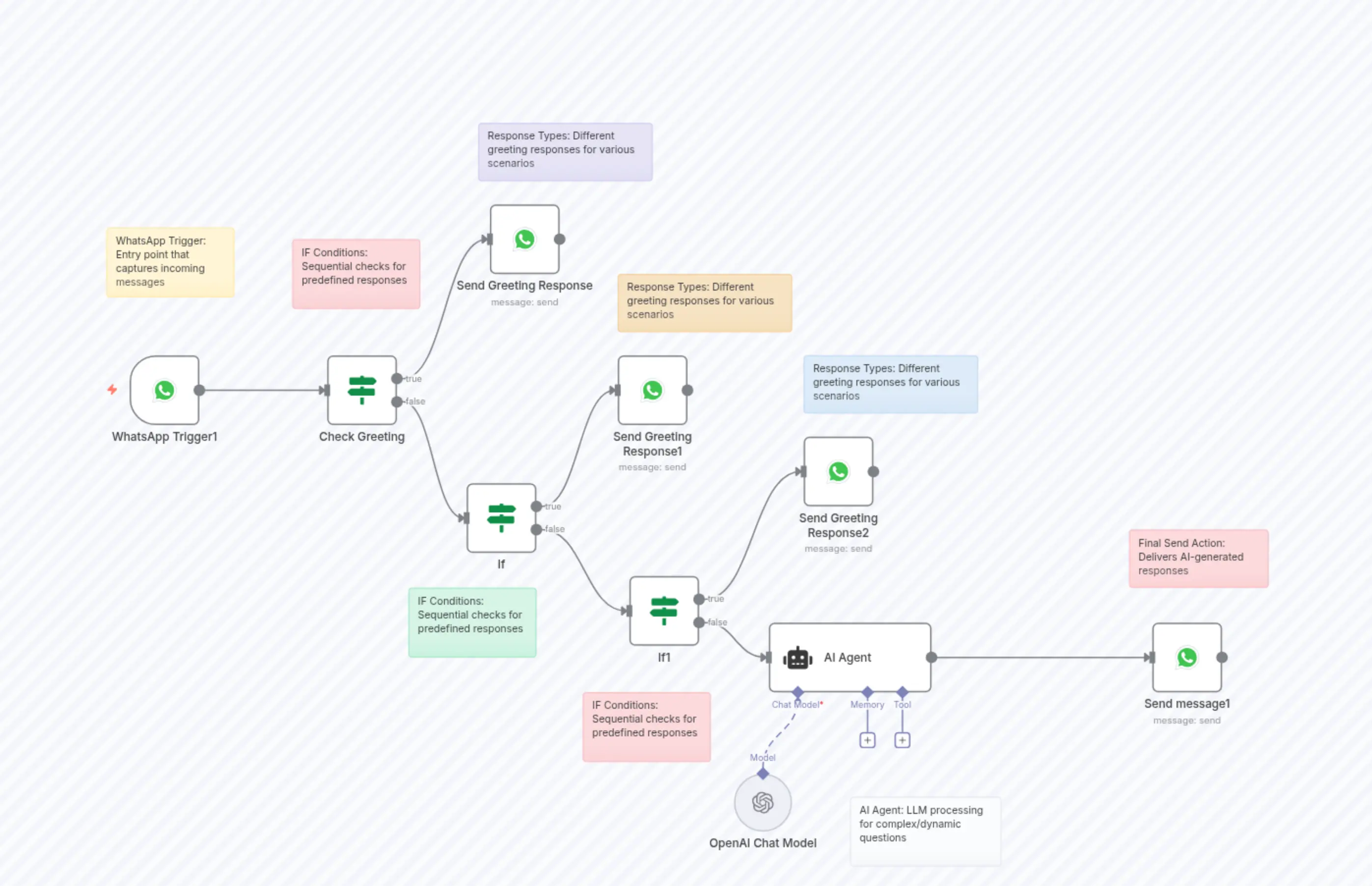 Keyword Routing (Mini FAQ)
