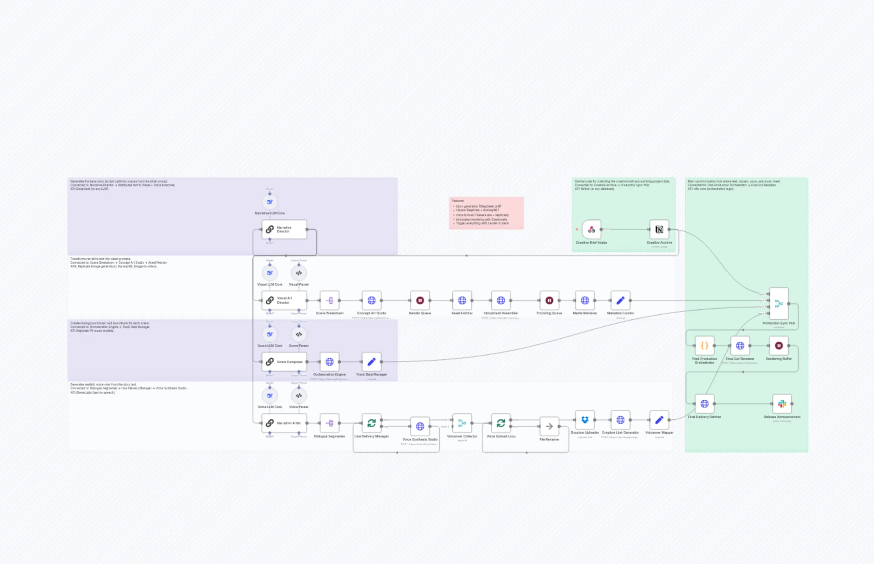 StoryForge AI V2.09.25