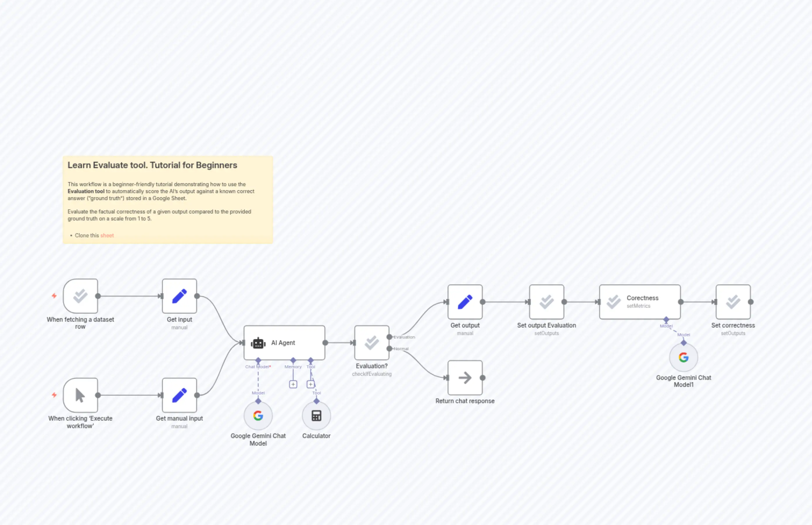 Learn Evaluate tool. Tutorial for Beginners