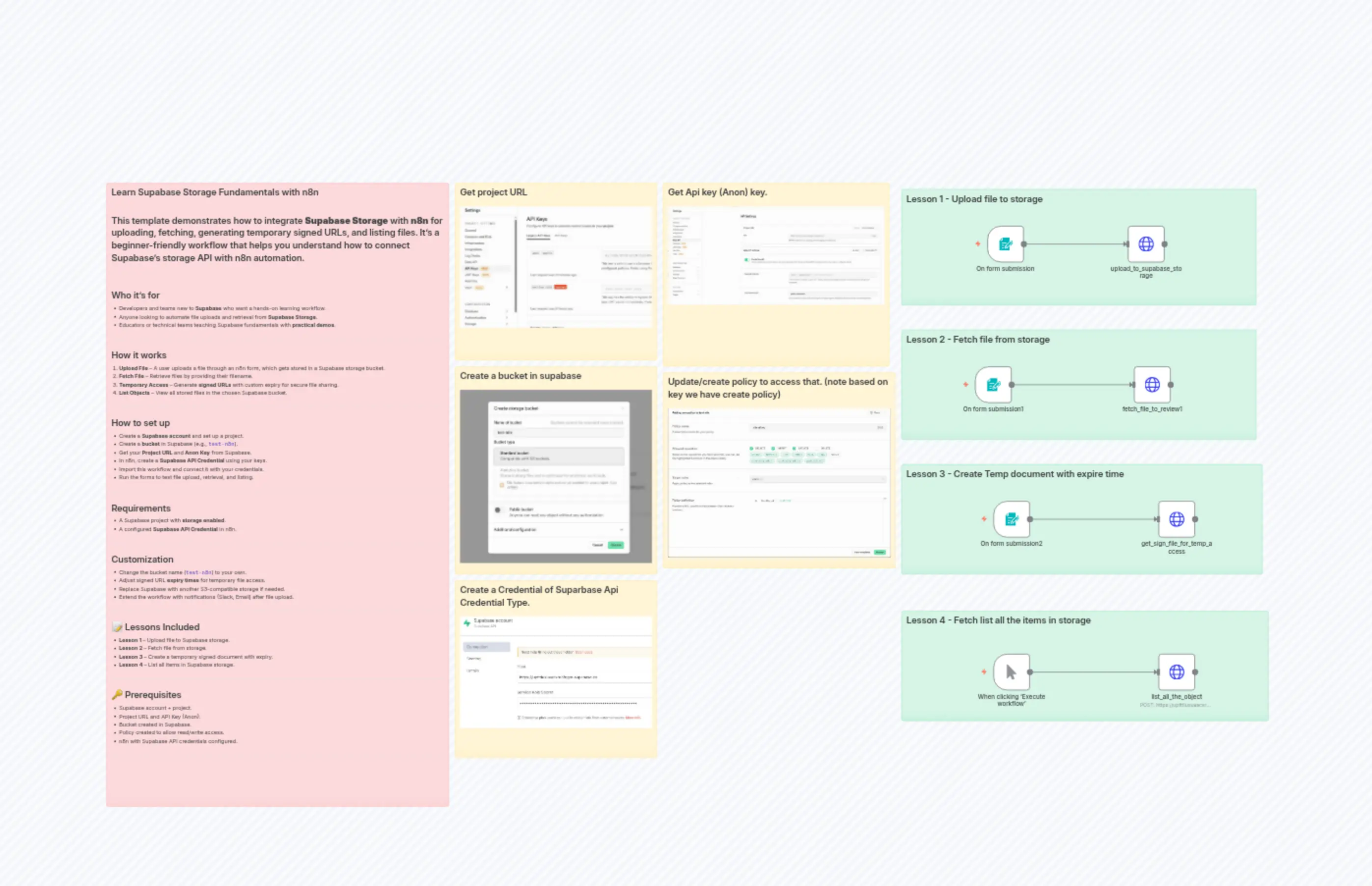 Learn Supabase Storage Fundamental