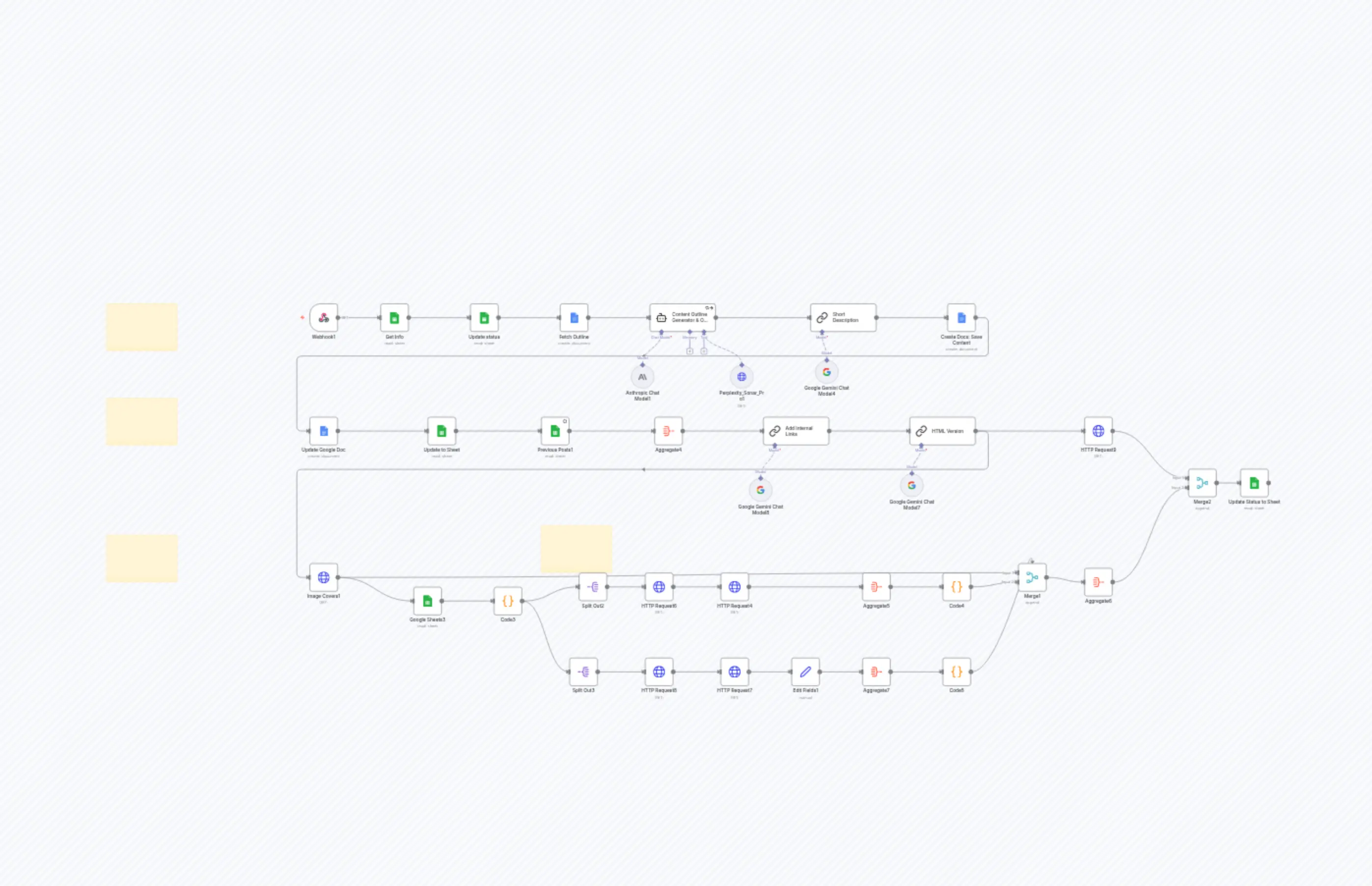 WordPress SEO Publisher with Anthropic AI, Google Docs & Media Auto