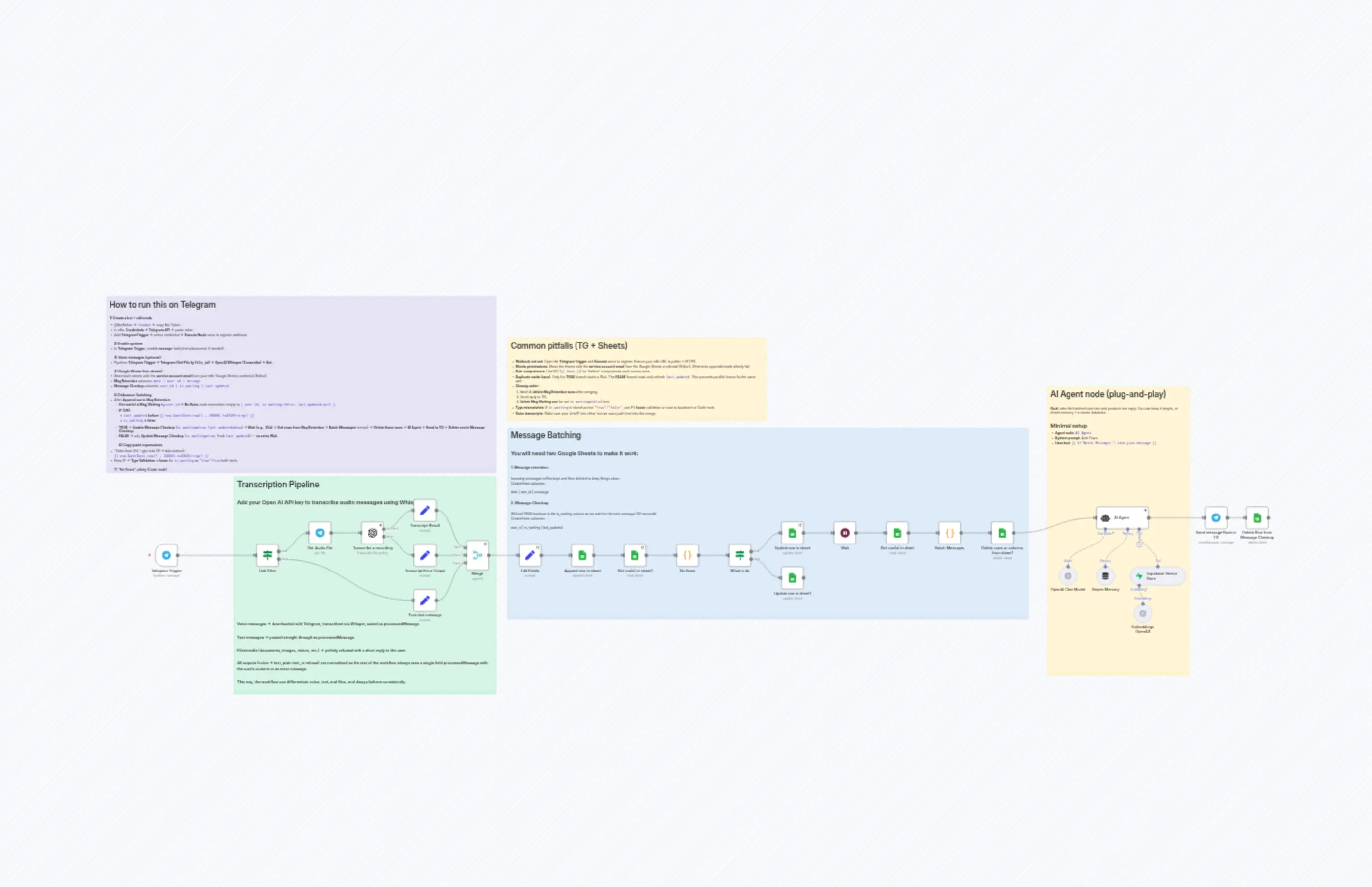 Telegram Chatbot with Voice Recognition and Message Batching using OpenAI