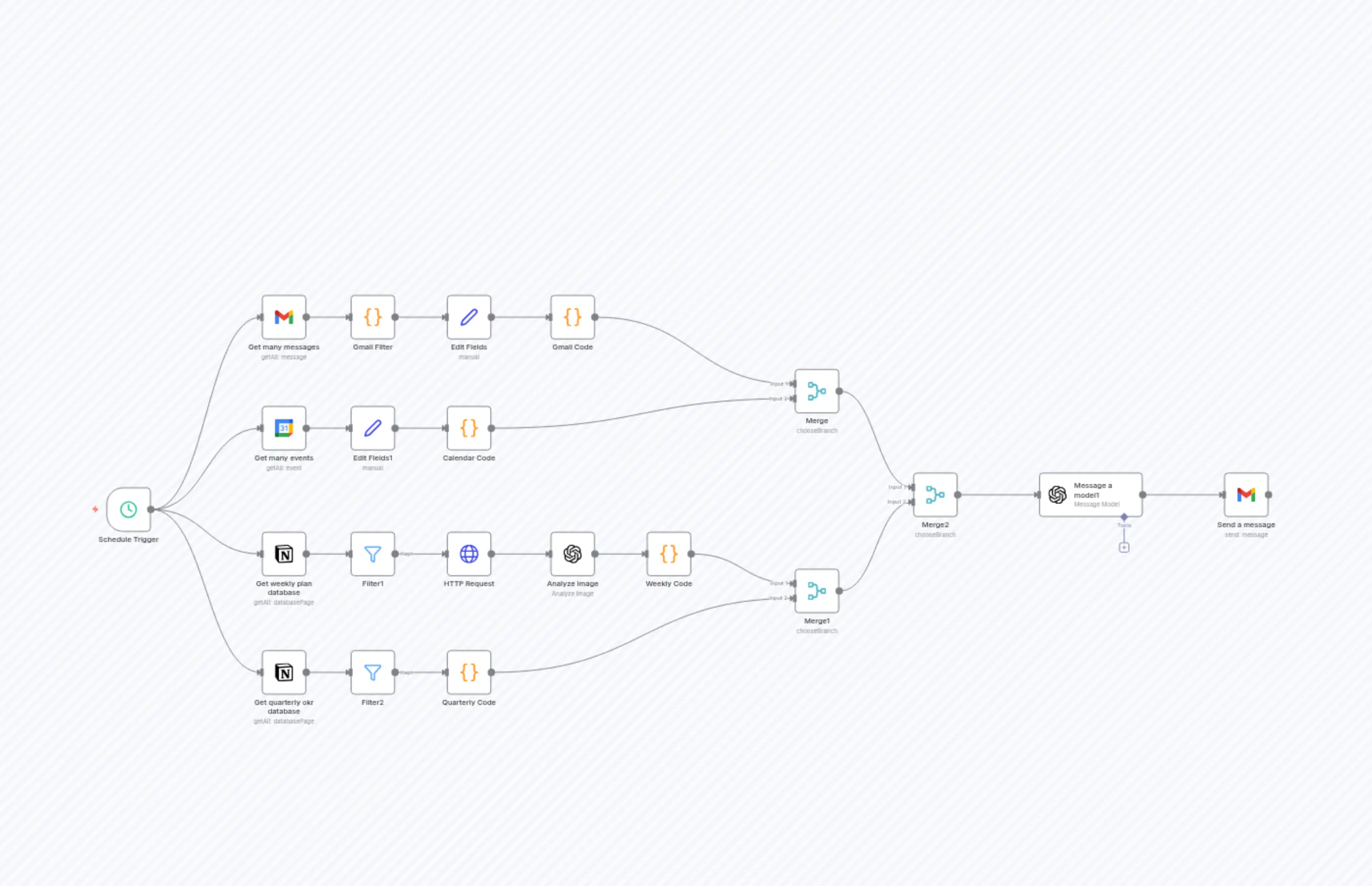 Weekly OKR Alignment Report with Gmail, Google Calendar, Notion, and GPT-4.1