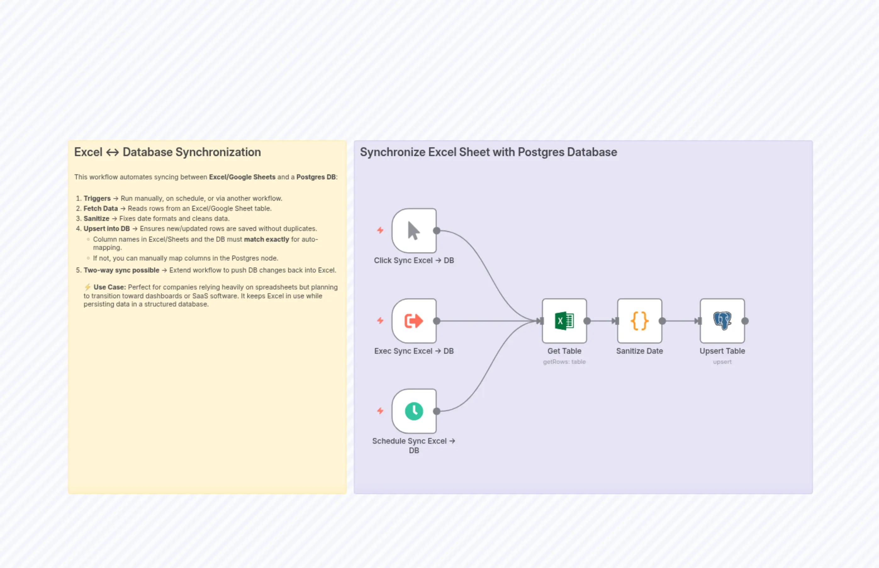 Synchronize Excel or Google Sheets with Postgres (bi-directional)