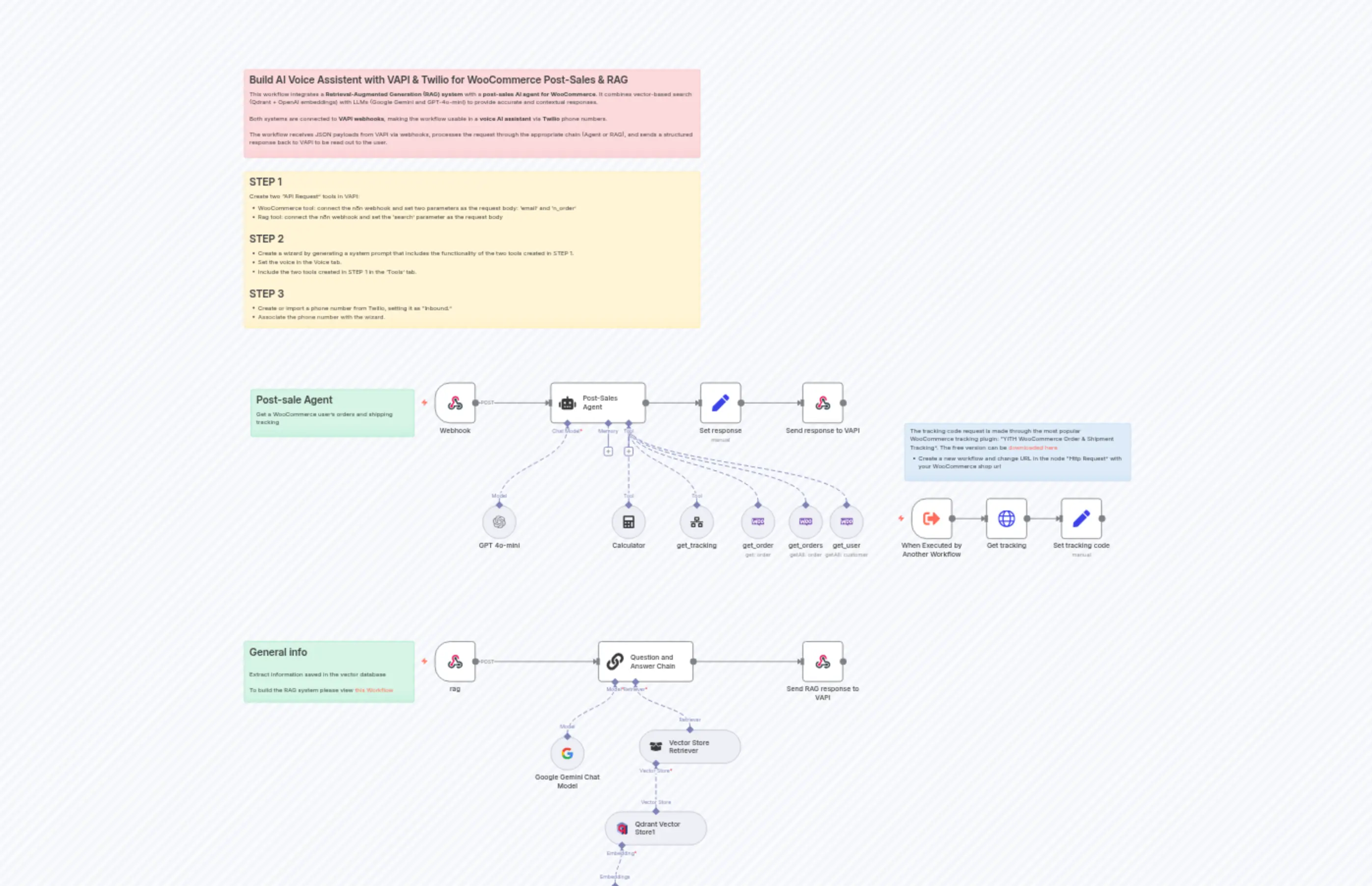 Build AI Voice Assistent with VAPI