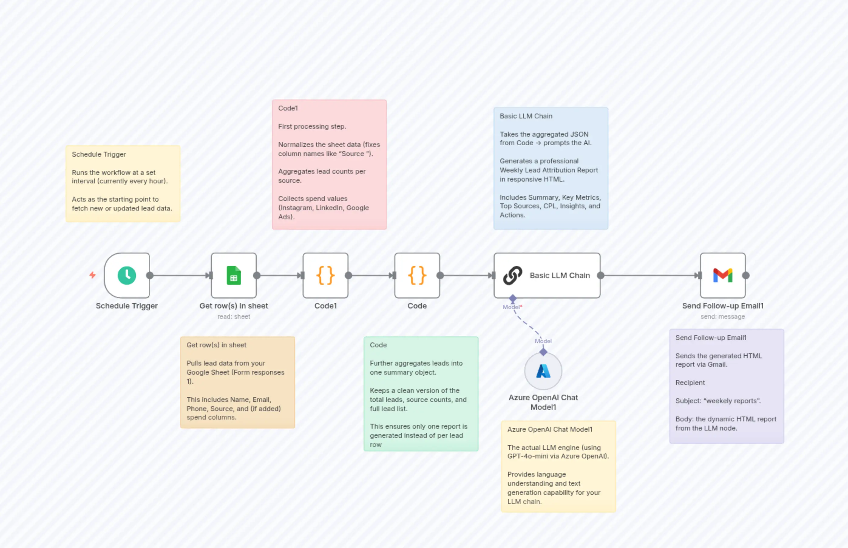 Source/UTM Attribution and Reporting