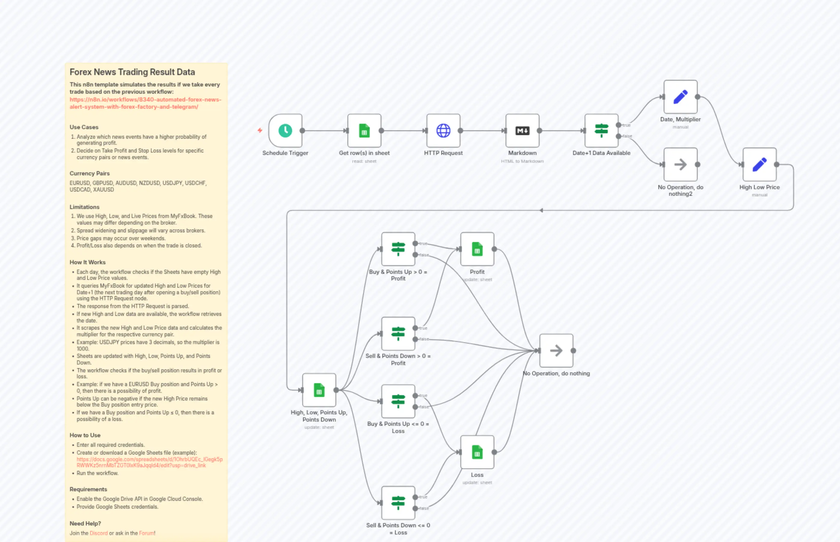 Track and Analyze Forex News Trading Results with MyFxBook and Google Sheets