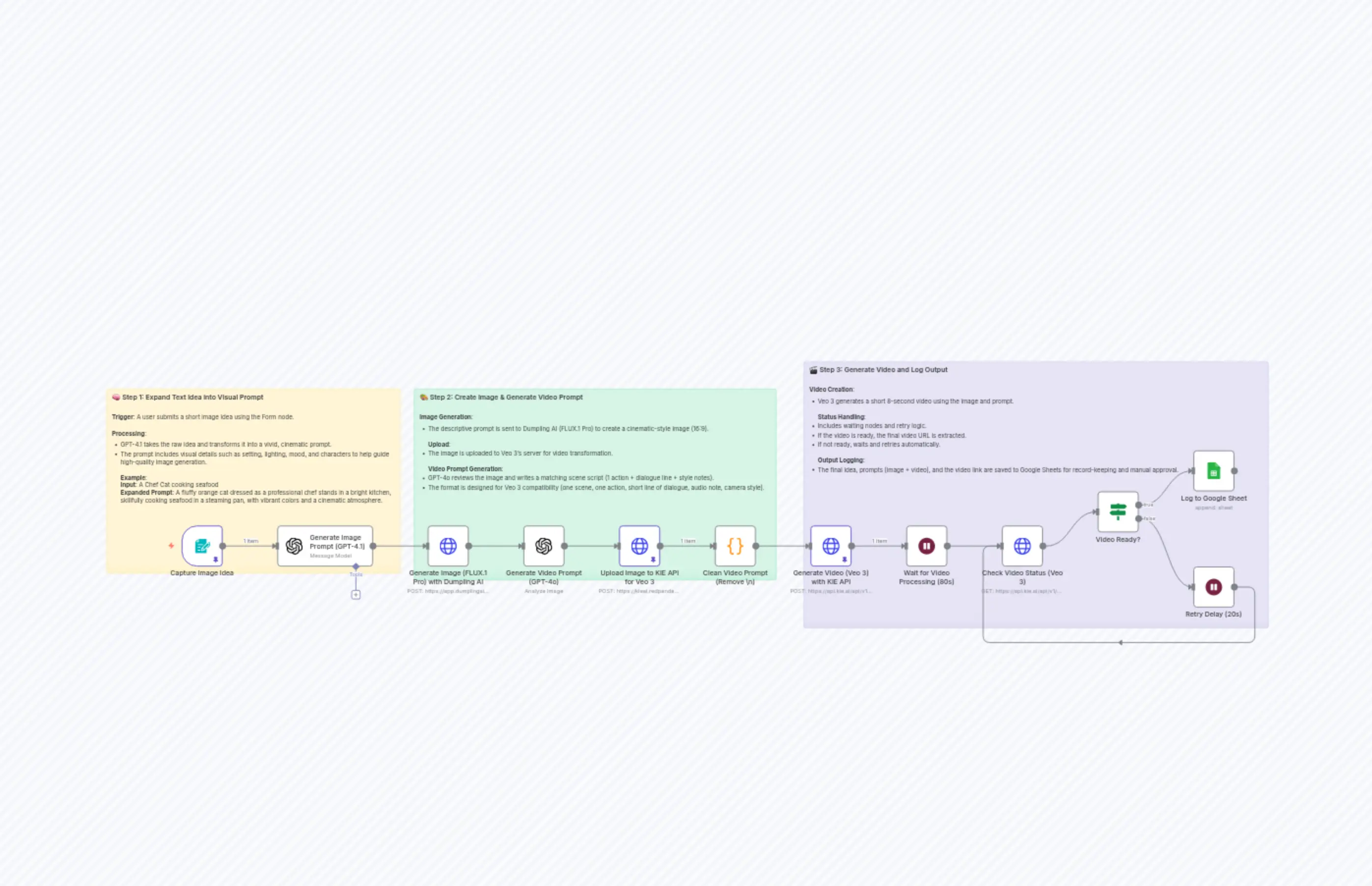 Turn Text Ideas into Cinematic Videos using GPT-4.1, Dumpling FLUX.1 Pro, and Veo 3