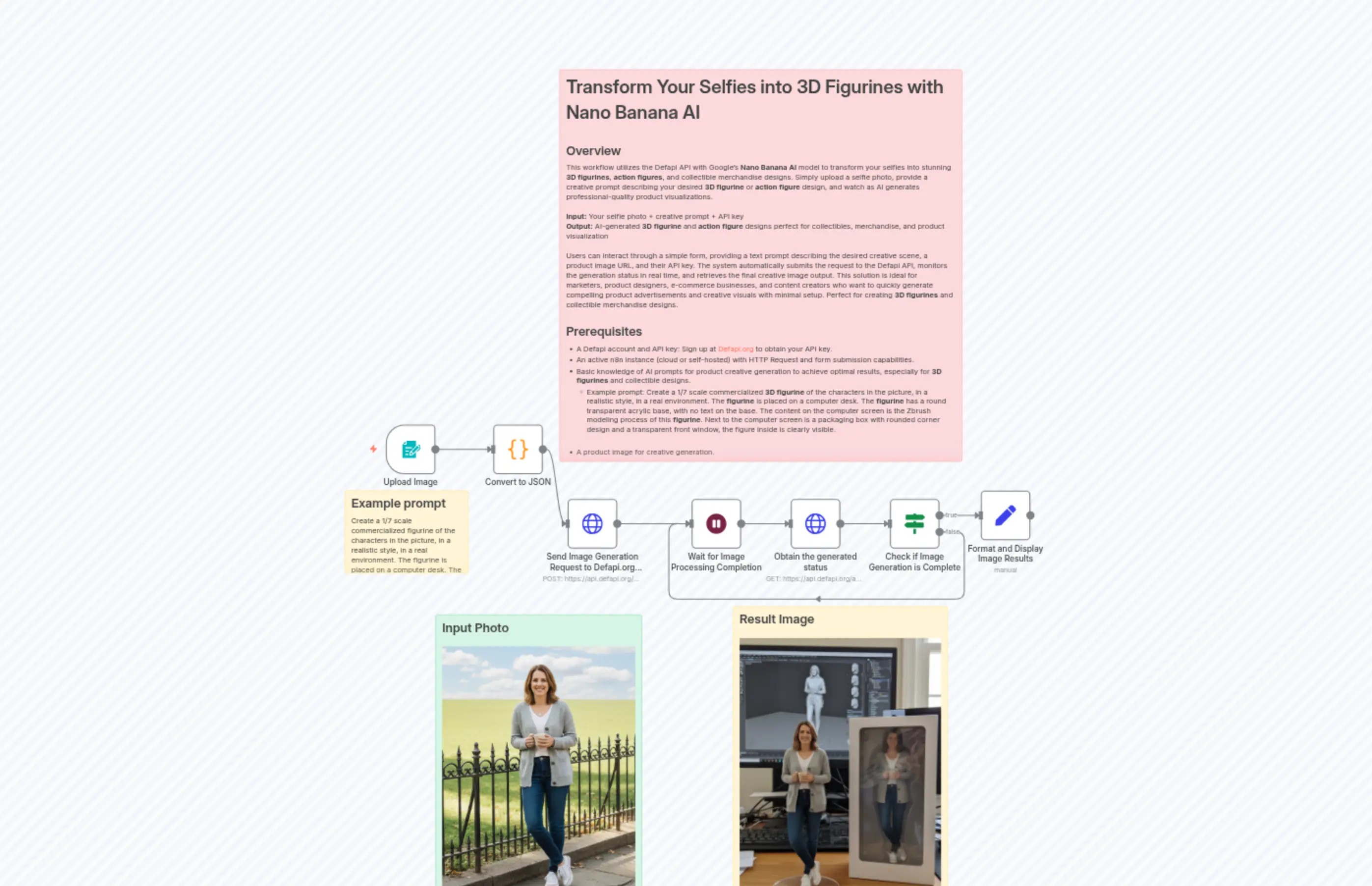 Transform Your Selfies into 3D Figurines with Nano Banana AI