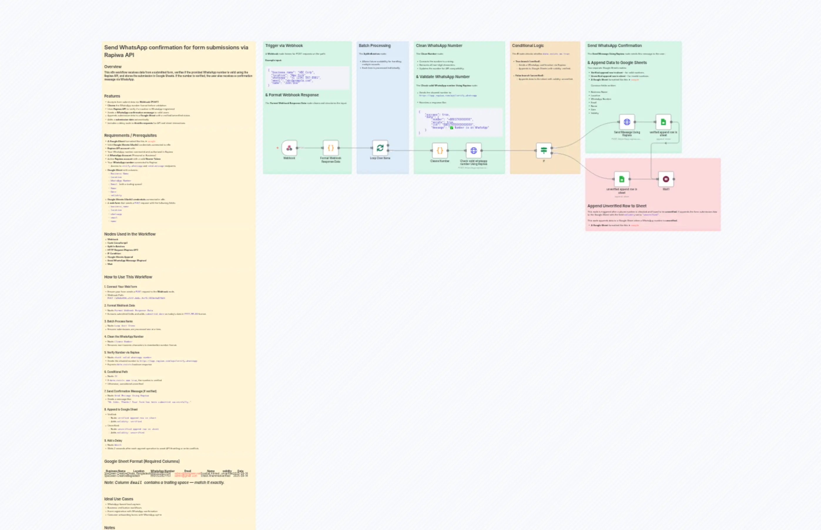 Send WhatsApp confirmation for form submissions via Rapiwa API