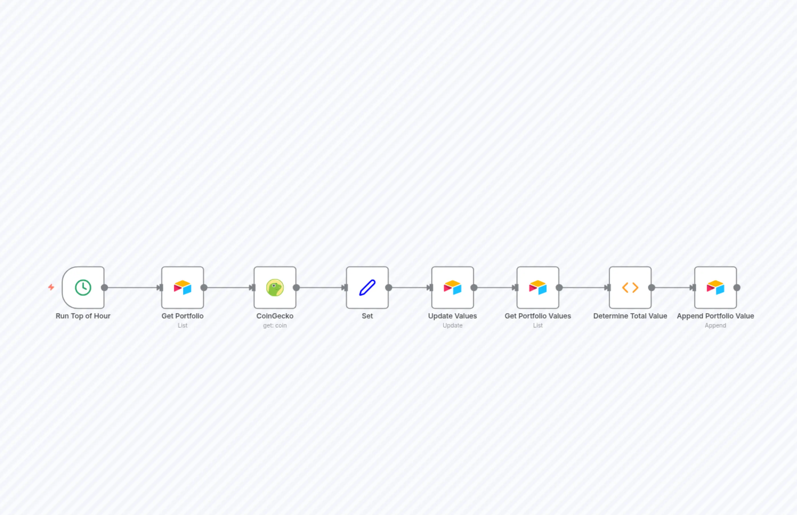 Update Crypto Values