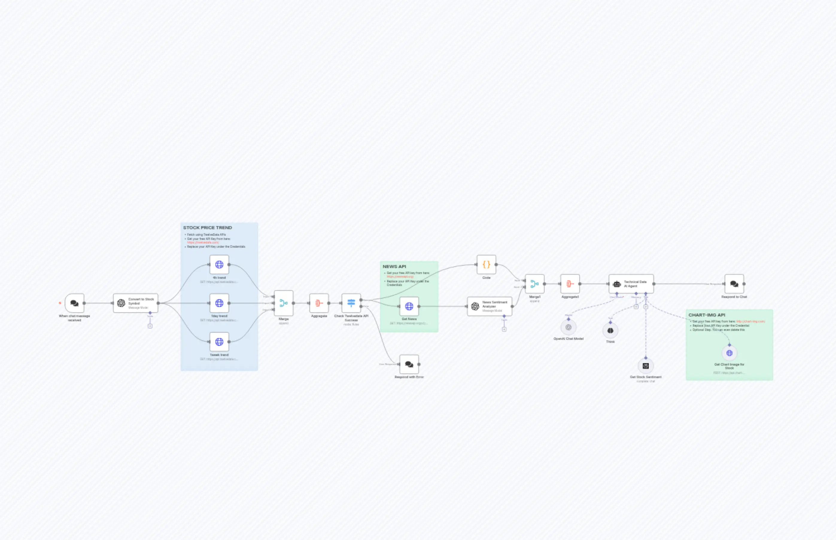 AI Powered Stock Setiment Analyzer