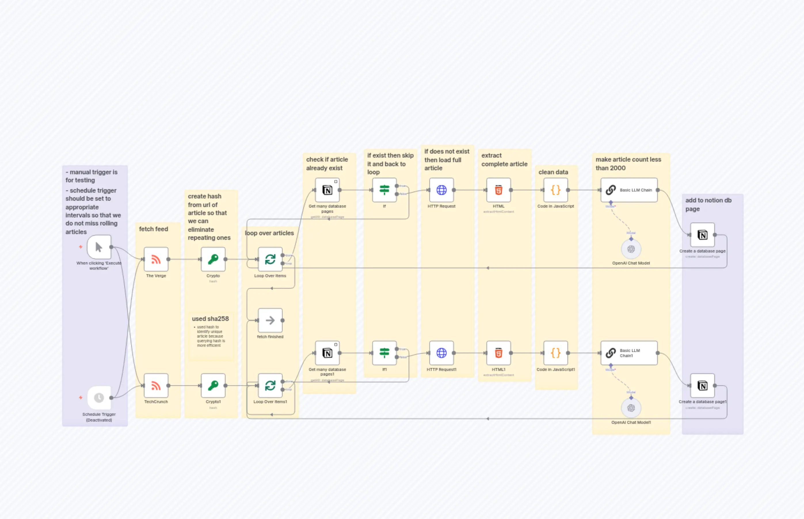 Tech News Aggregator: The Verge & TechCrunch RSS to Notion with GPT-4 Summaries