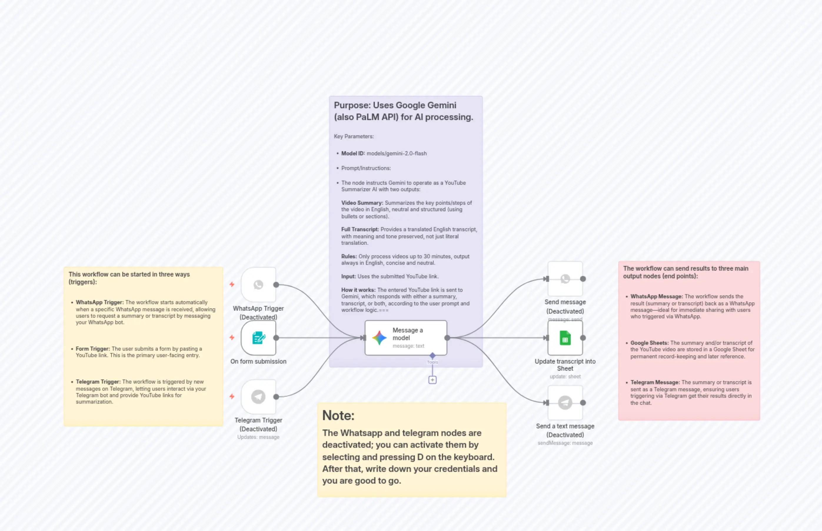 Summarize YouTube Videos with Gemini AI, Google Sheets & WhatsApp/Telegram Automation