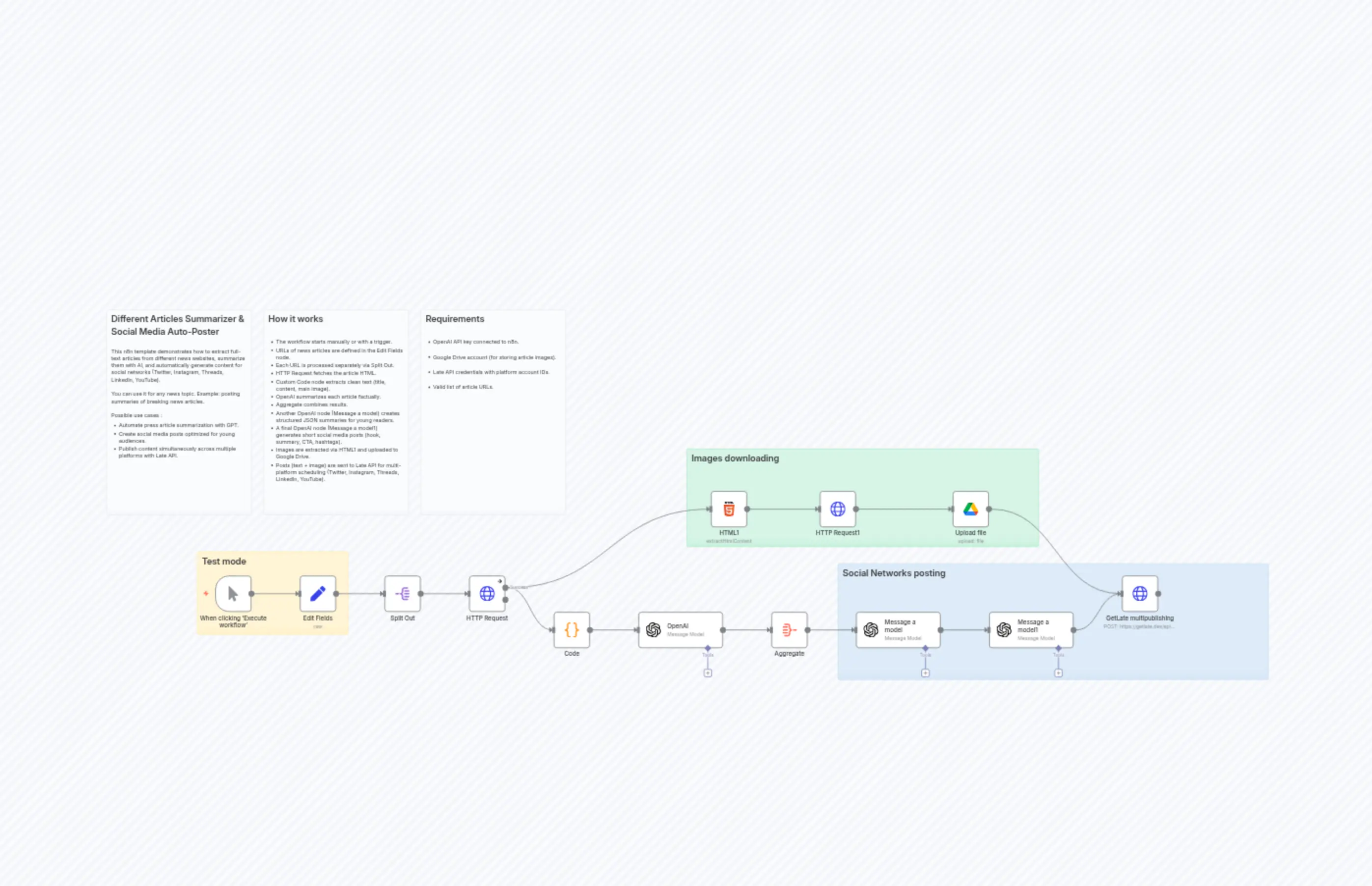 🗞️ News Summarizer & Auto-Poster for Social Media - Late