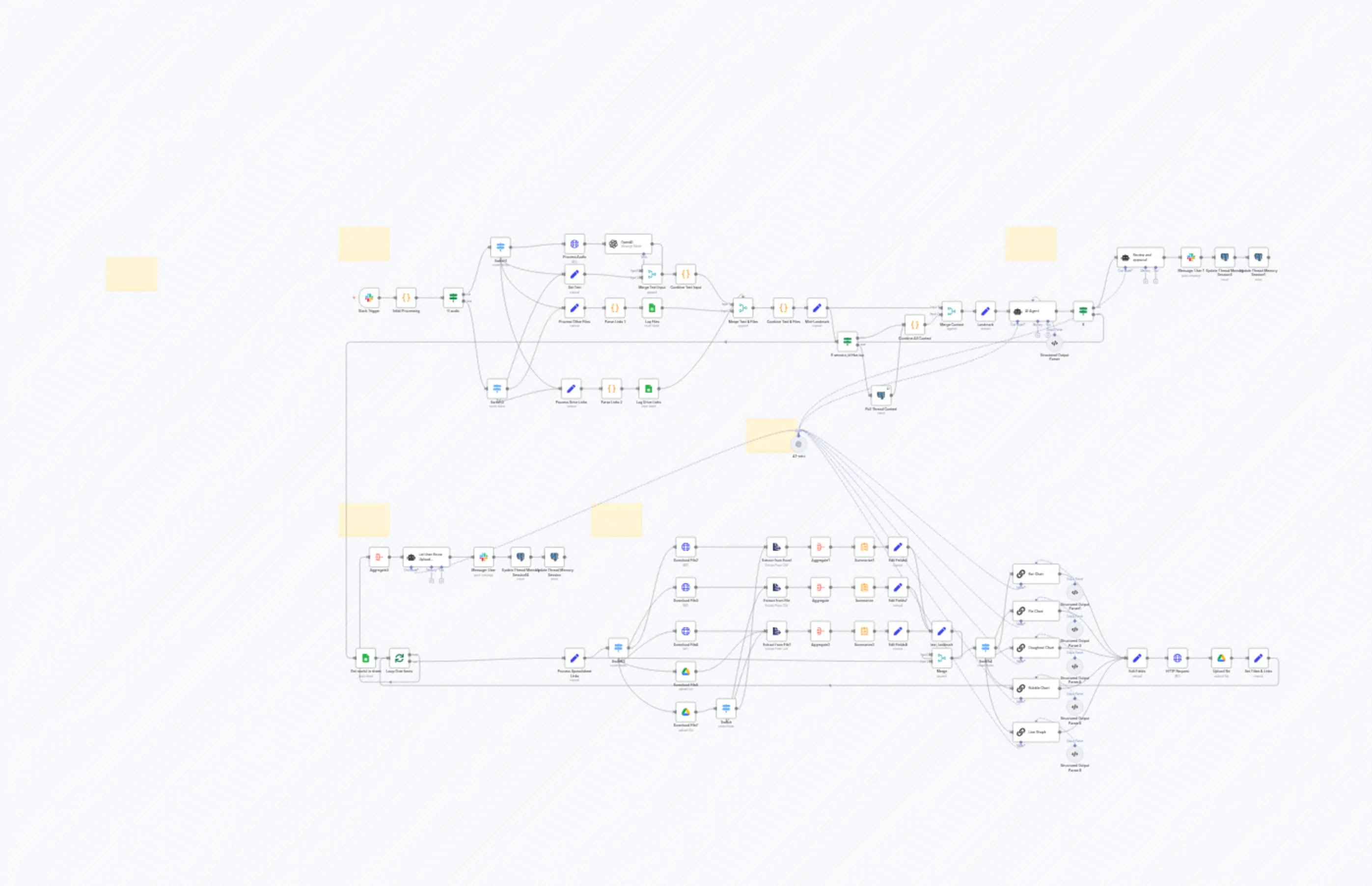 Transform Spreadsheet Data into Smart Charts with OpenAI, QuickChart & Google Drive