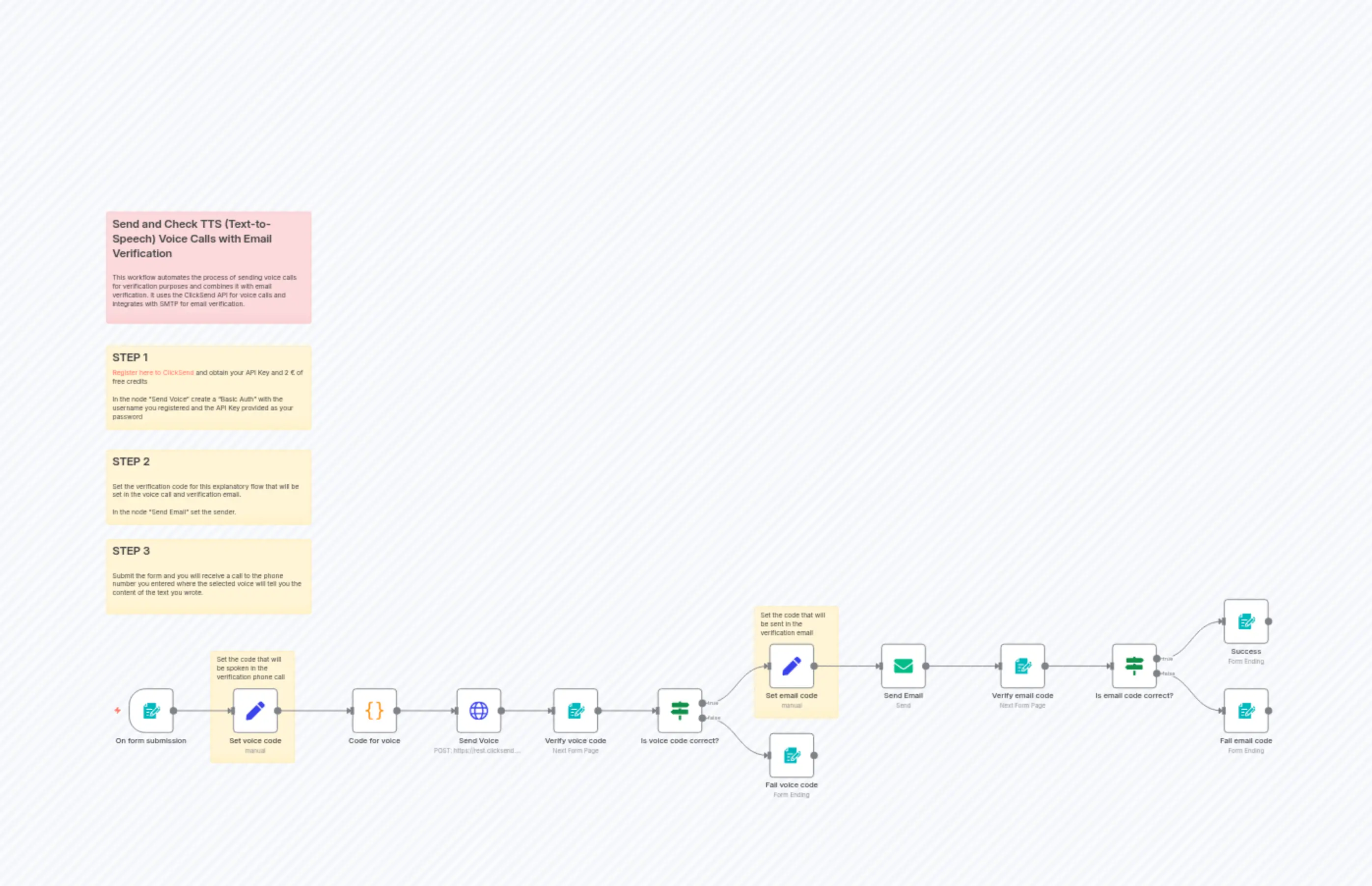 xSend and check TTS (Text-to-speech) voice calls end email verification