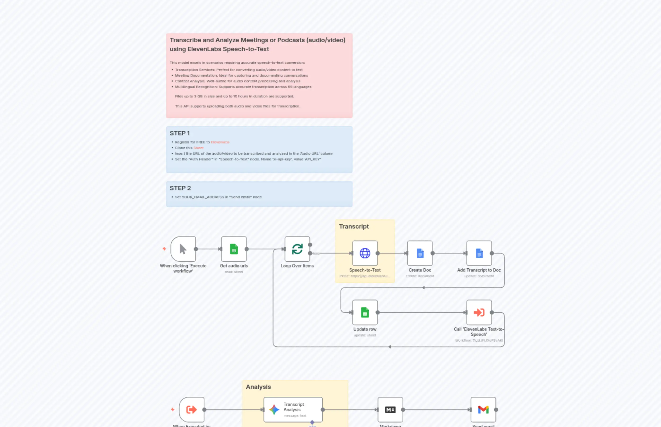 Transcribe and Analyze Meetings or Podcasts with ElevenLabs