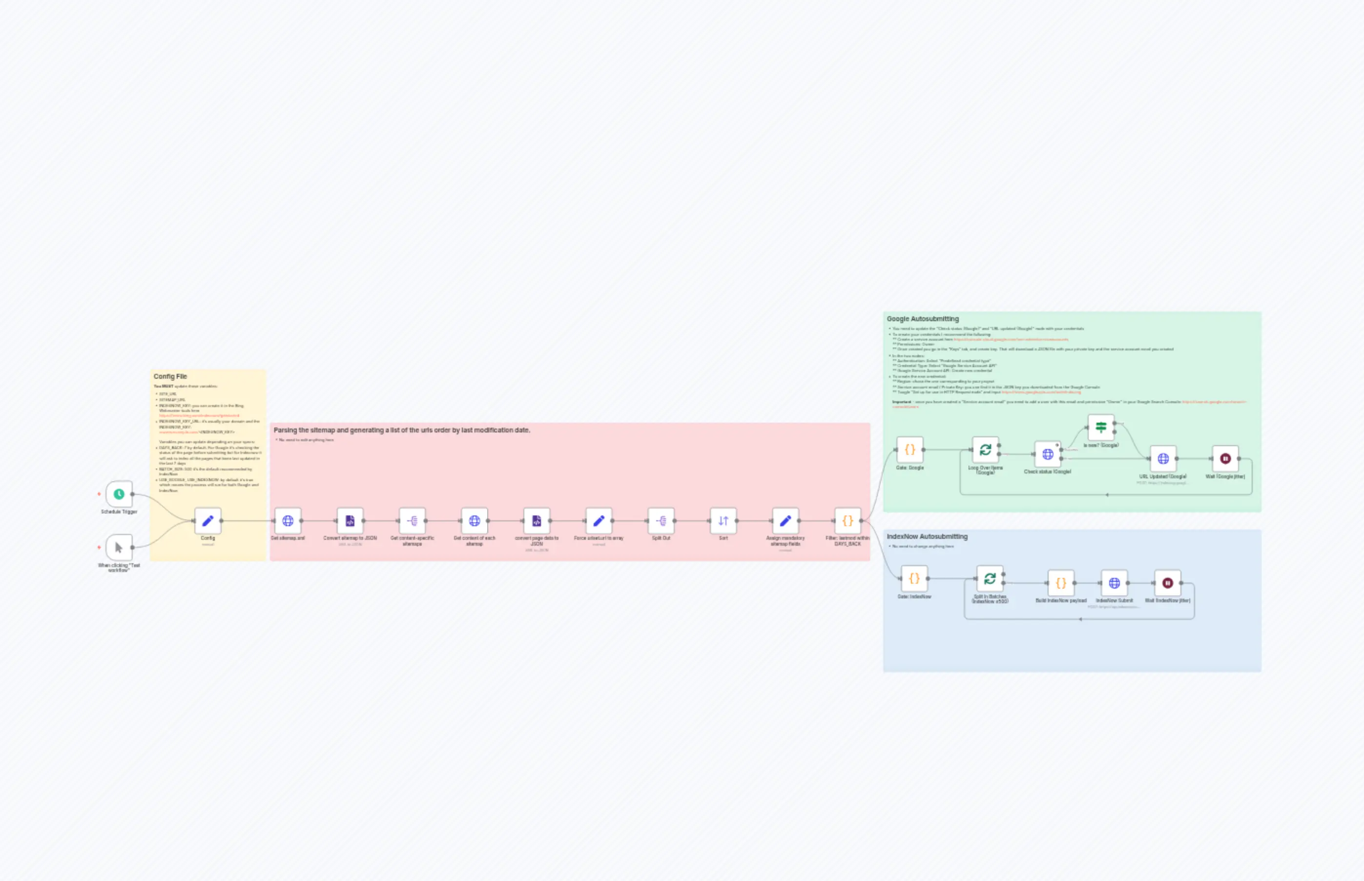 Public SEO - Google & Bing Index Automation