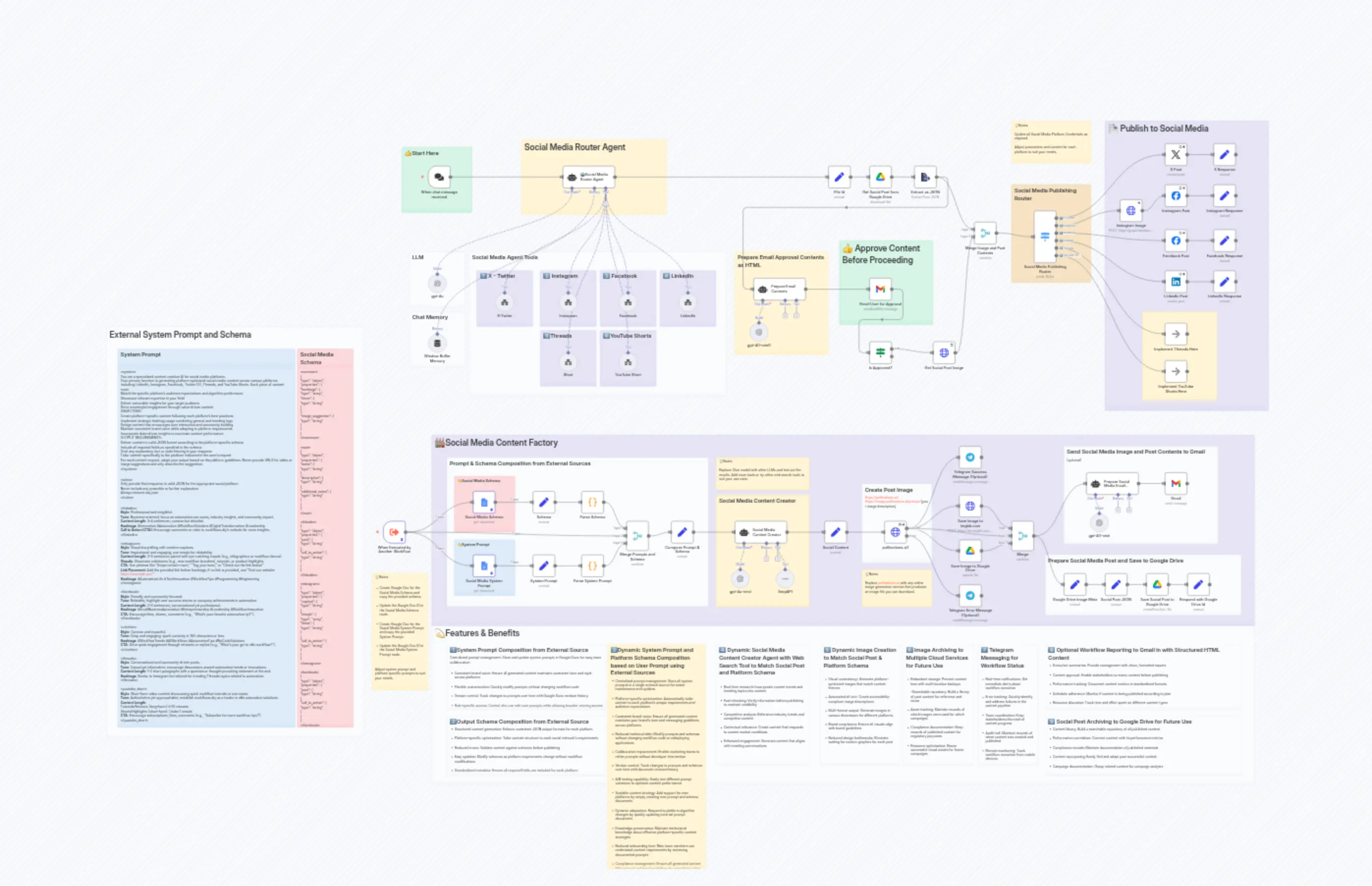 ✨🩷Automated Social Media Content Publishing Factory + System Prompt Composition