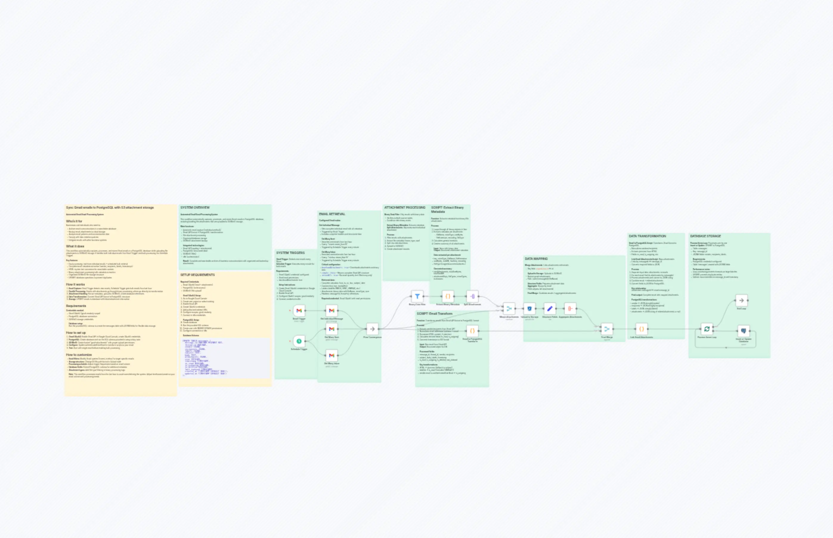 email-gmail-minio-_documented-INGLES_092525