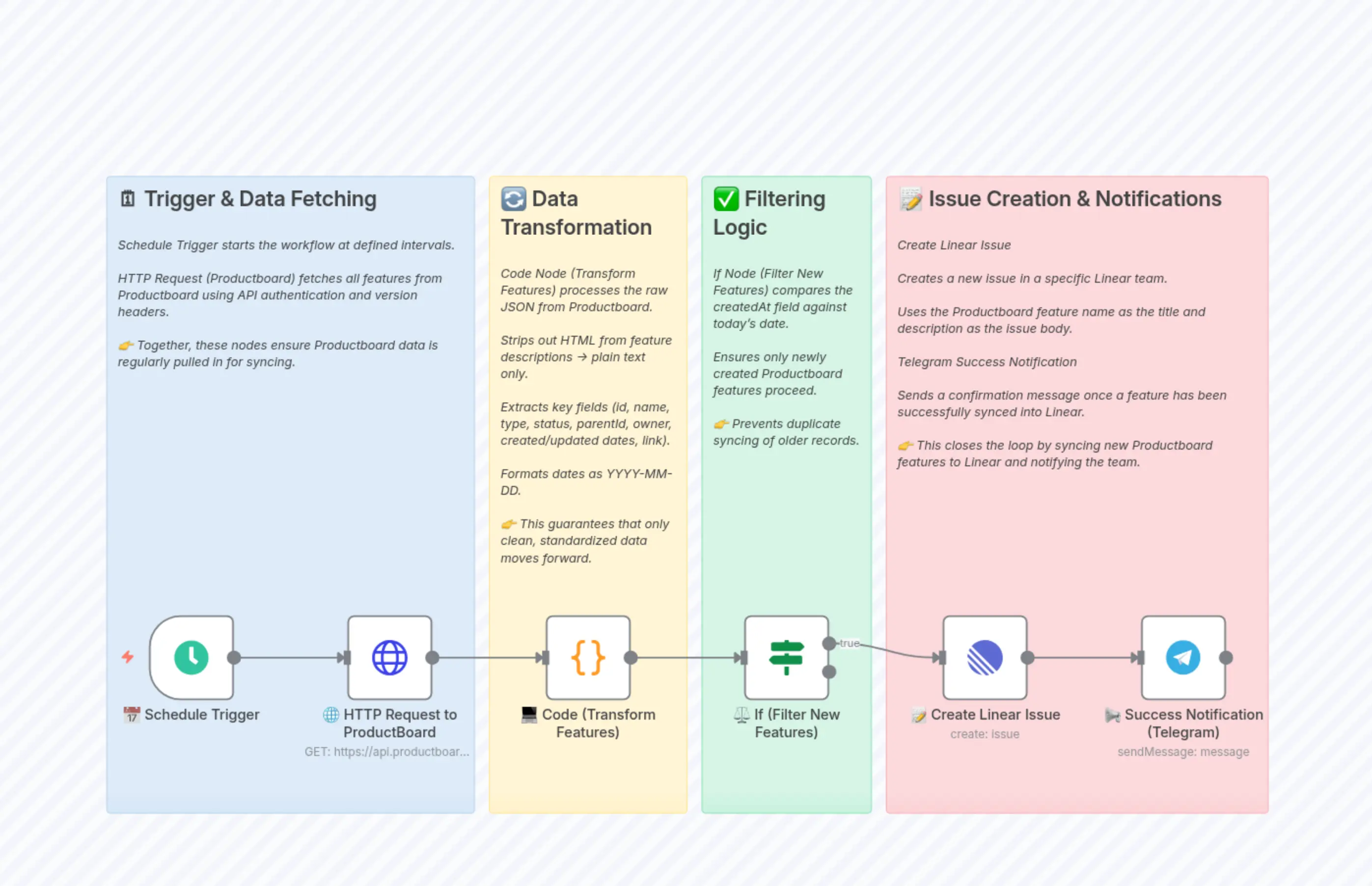 37 - Productboard–Linear Integration