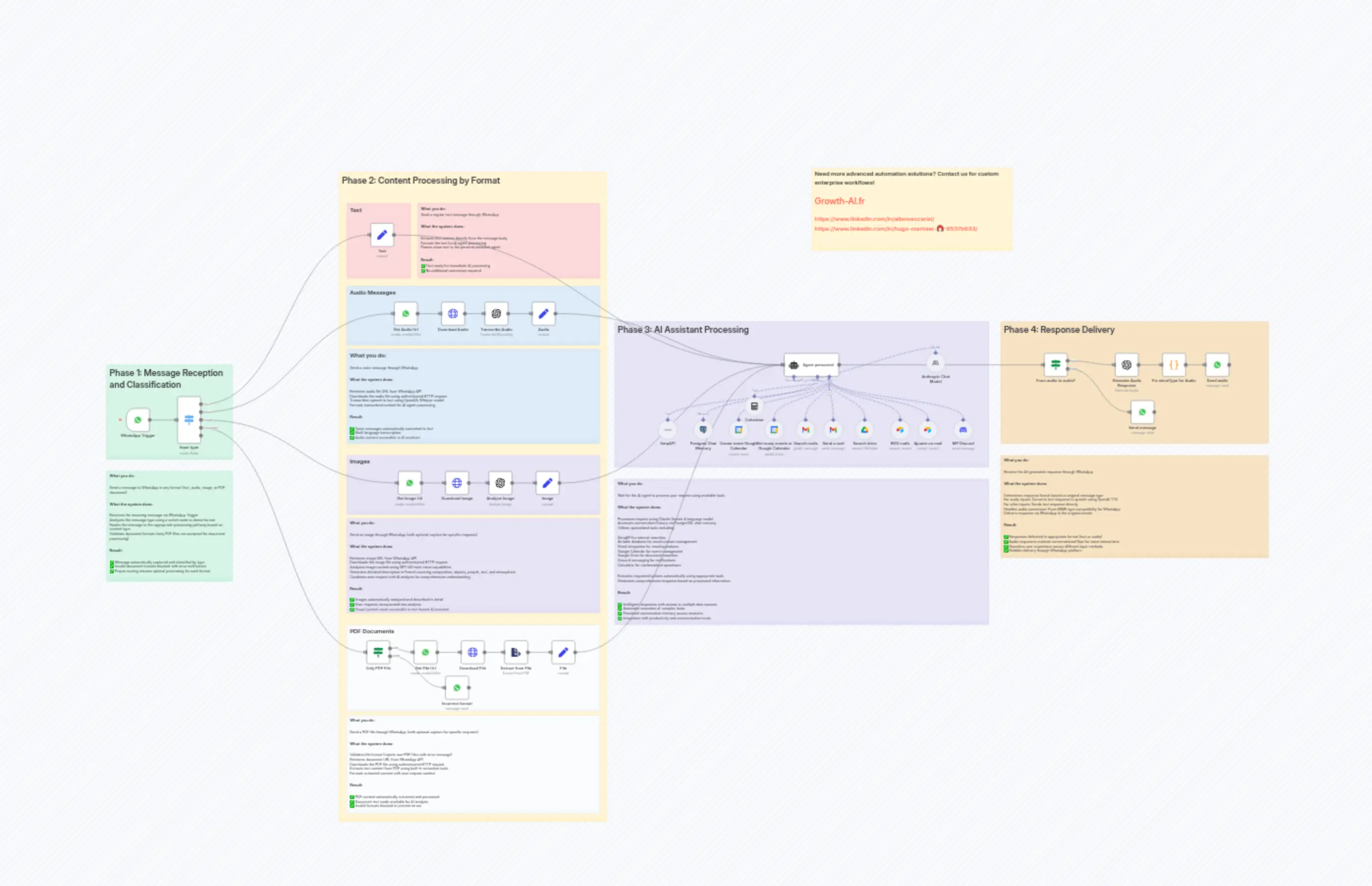 WhatsApp AI Assistant with Claude & GPT4O: Multi-format Processing & Productivity Suite