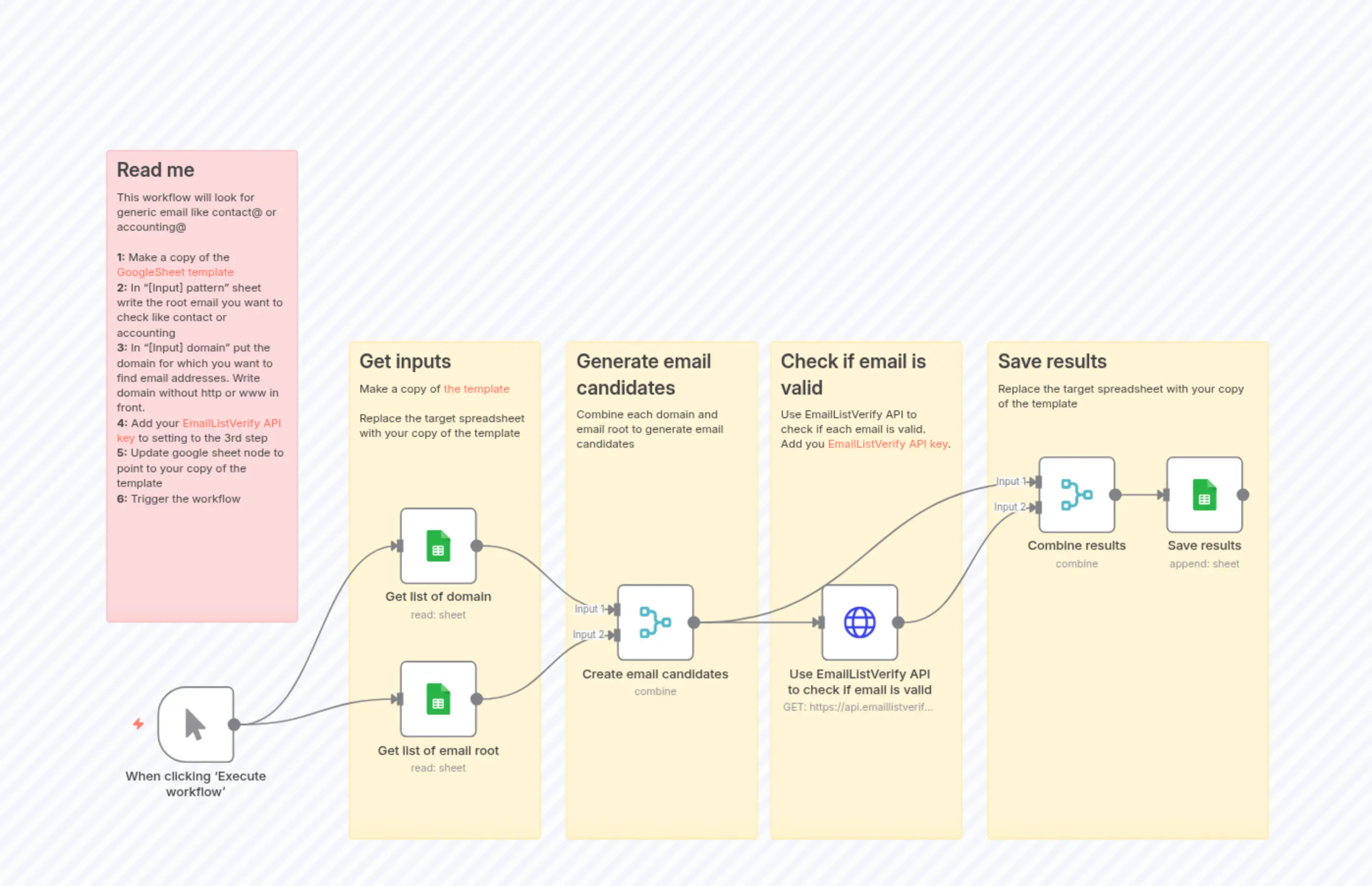 ELV find generic email (to share)