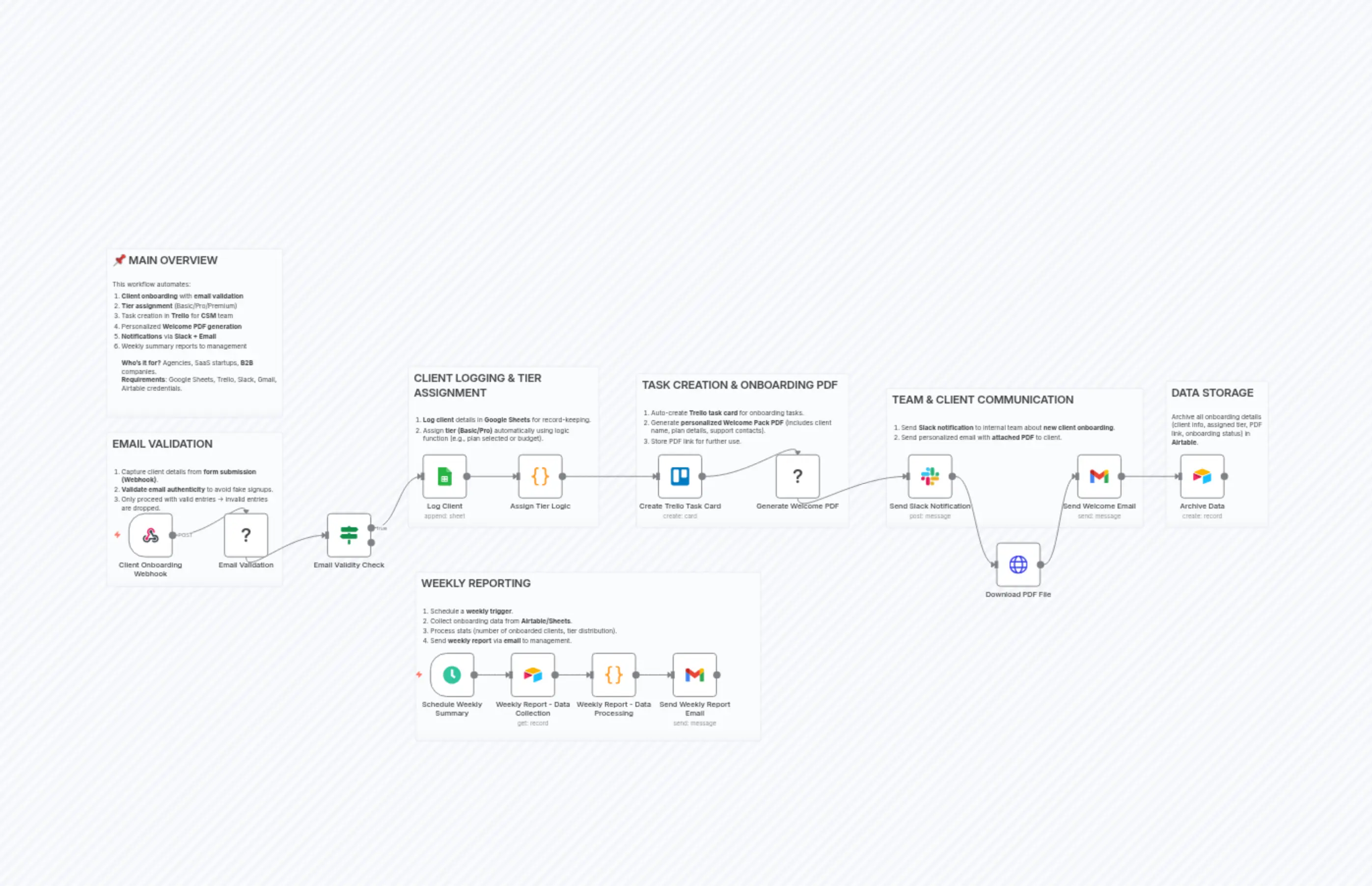 Client Onboarding Workflow