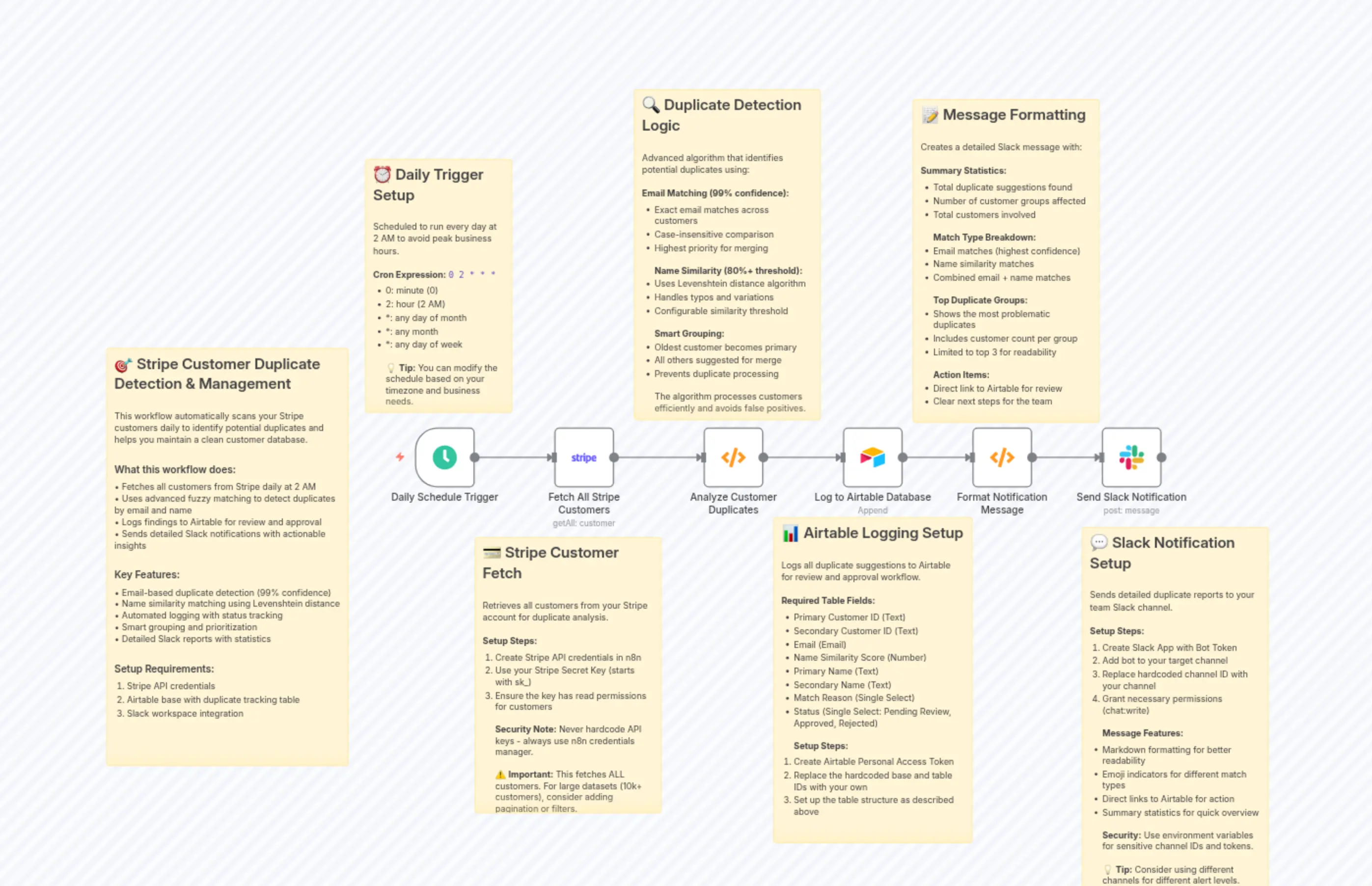 Stripe Customer Duplicate Detection & Management