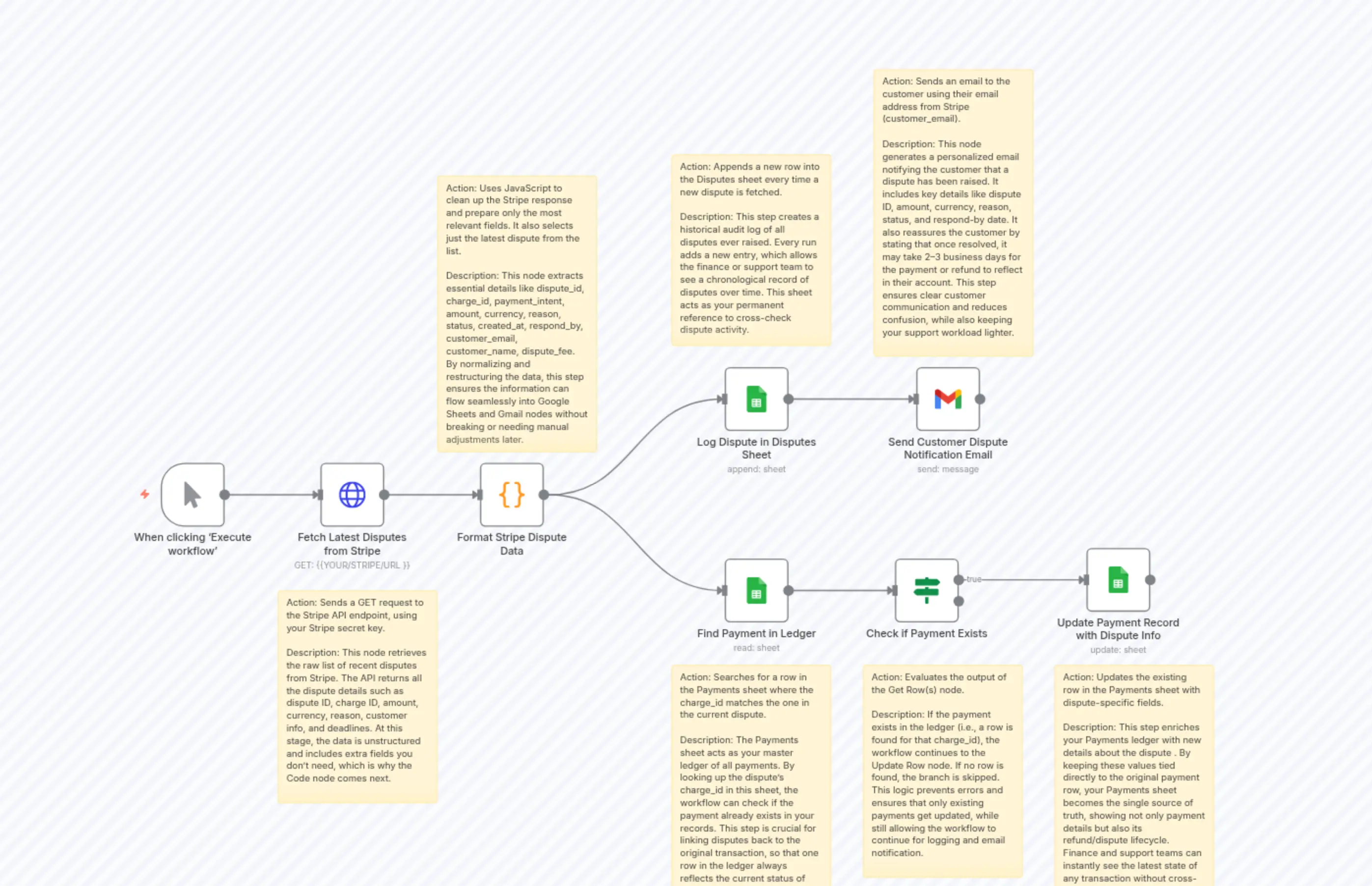 Refund Sync + Customer Notification