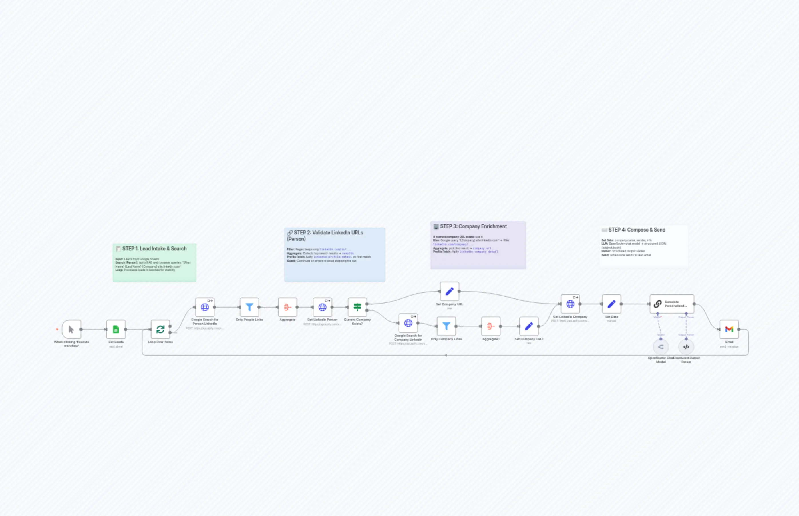 Workflow's Purpose and Key Tools: Claude 3.7 Model Specification