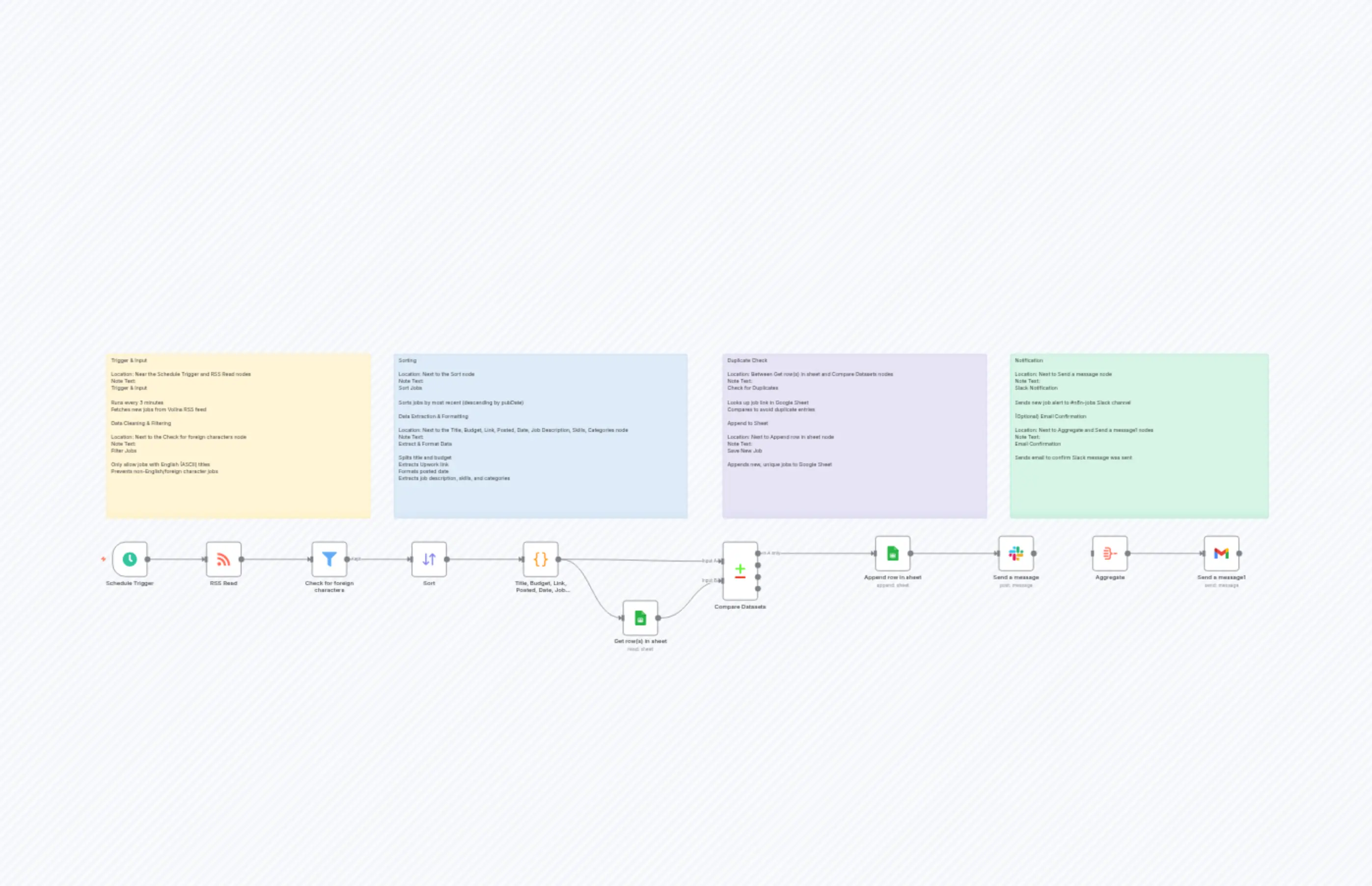 Track Upwork Jobs from Vollna RSS with Google Sheets Logging and Slack Alerts