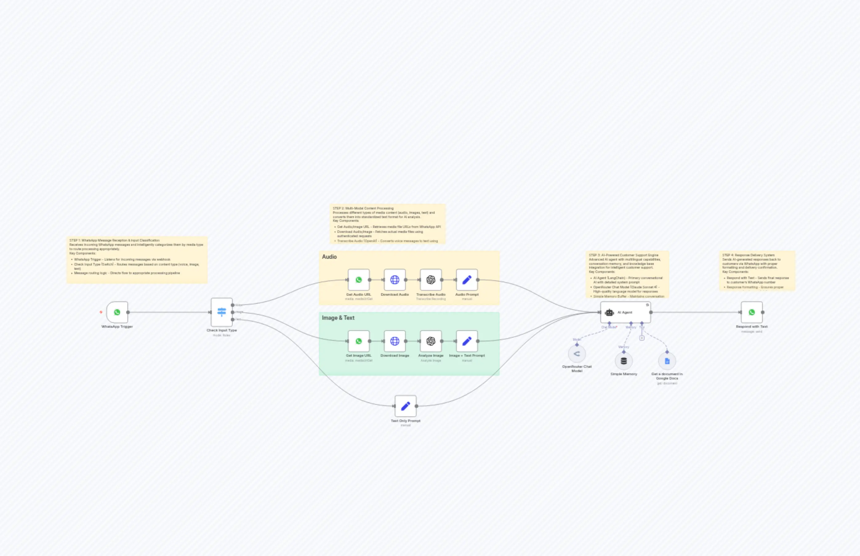 WhatsApp Customer Support with Claude AI, Google Docs & Multilingual Capabilities