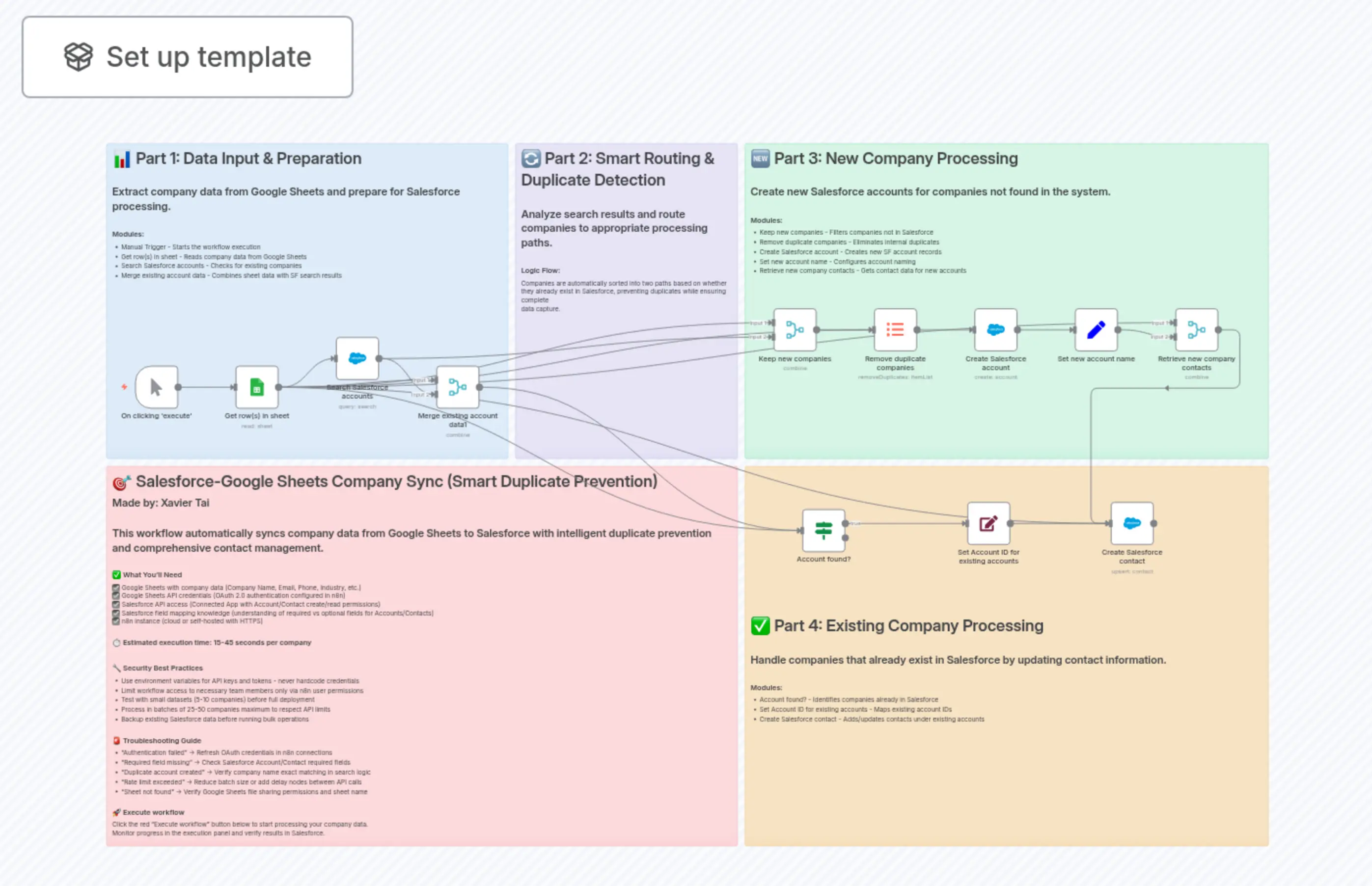 Salesforce-Google Sheets Company Sync (Smart Duplicate Prevention)