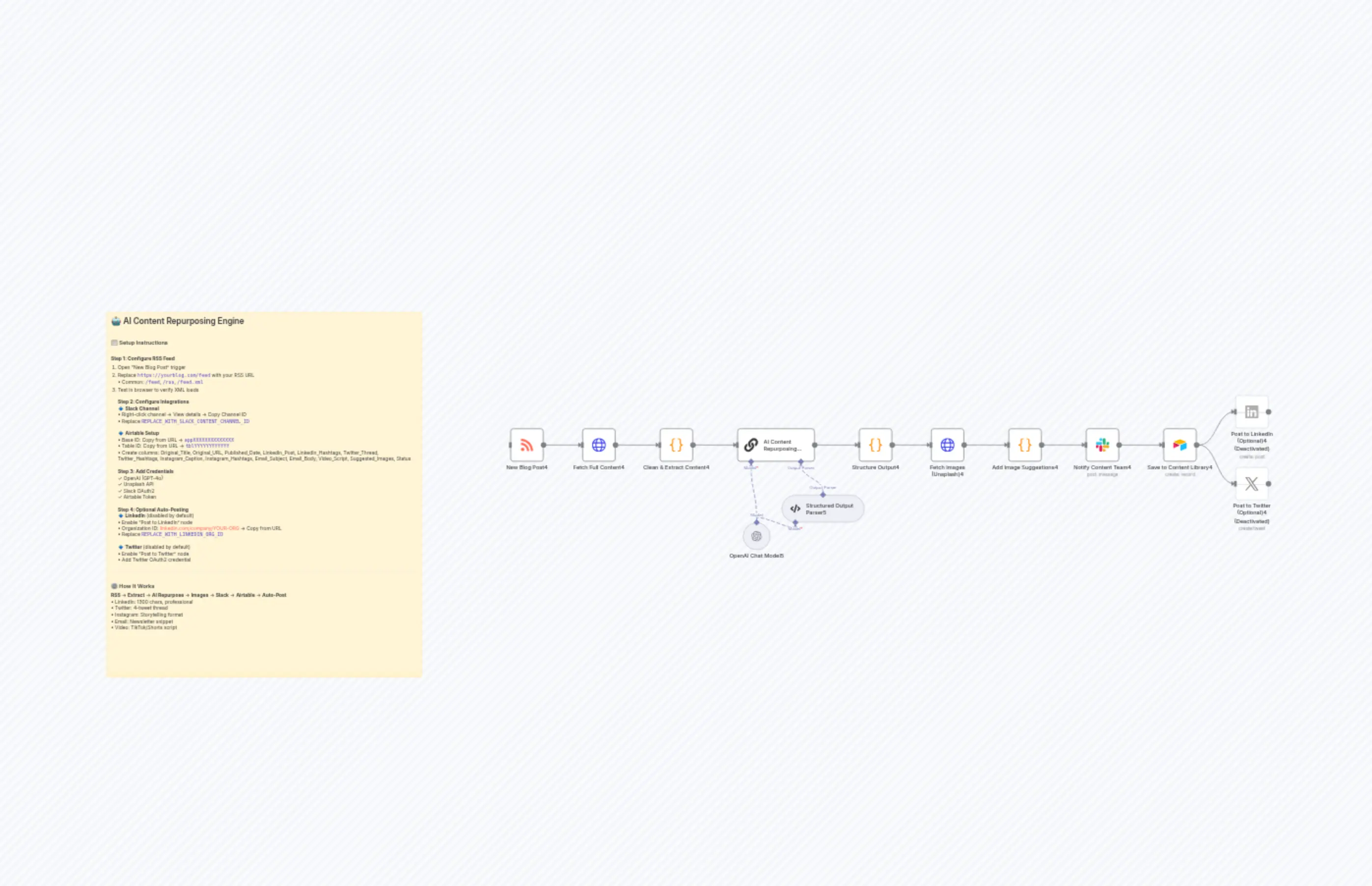 Transform Blog Posts to Multi-Platform Content with GPT-4o, Unsplash and Airtable
