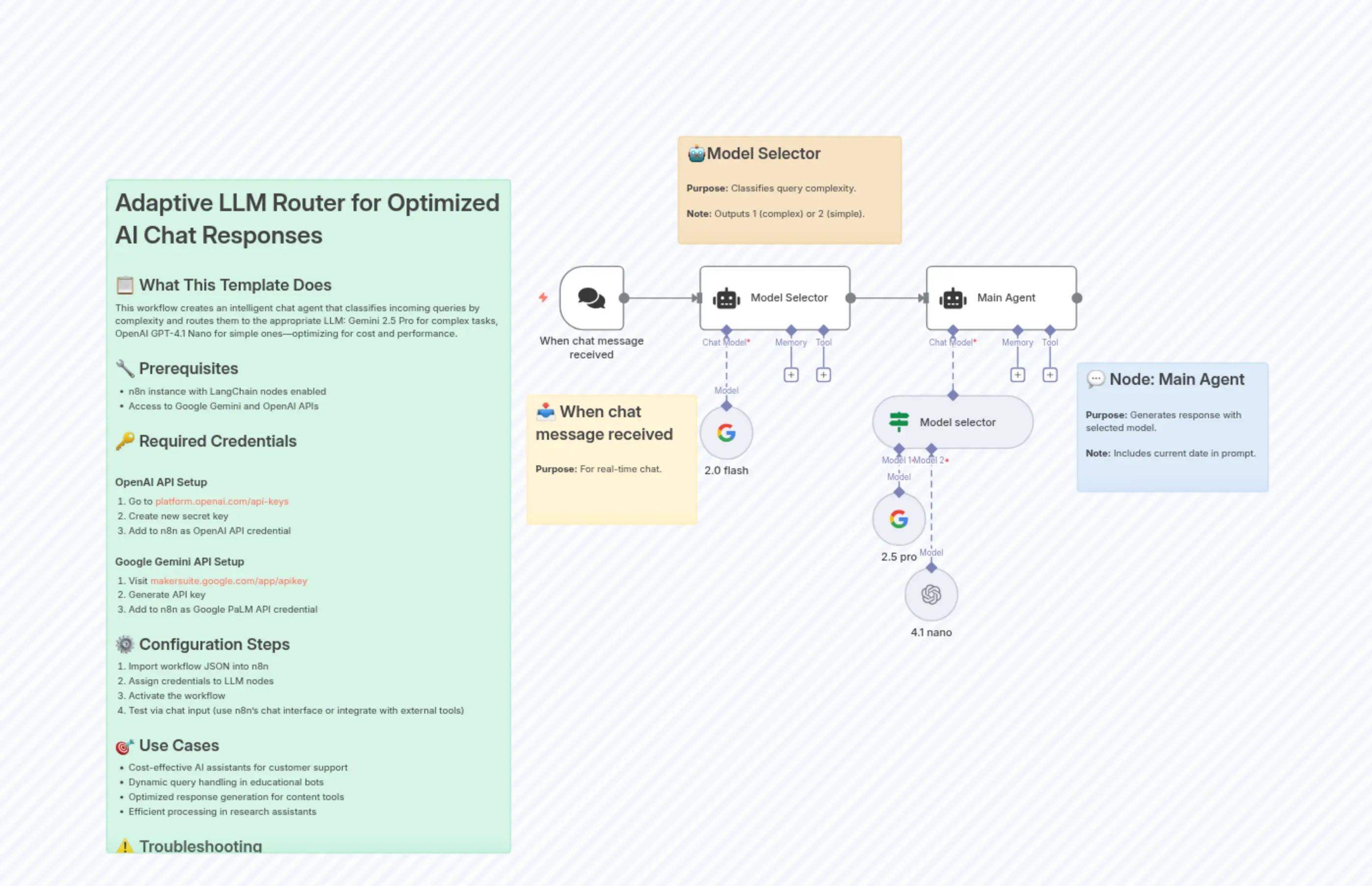Smart Chat Routing Between Gemini and GPT Models Based on Query Complexity