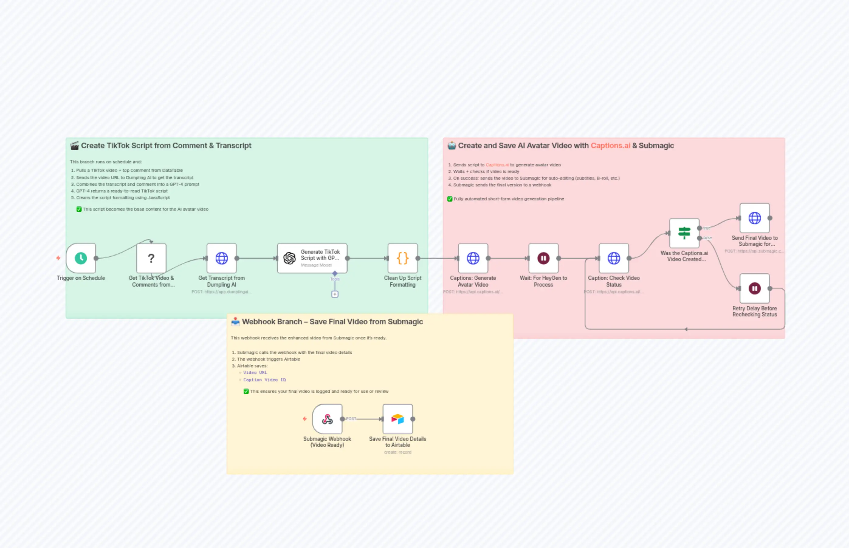Turn TikTok Comments into AI Avatar Videos with Dumpling AI, GPT-4 & Captions.ai